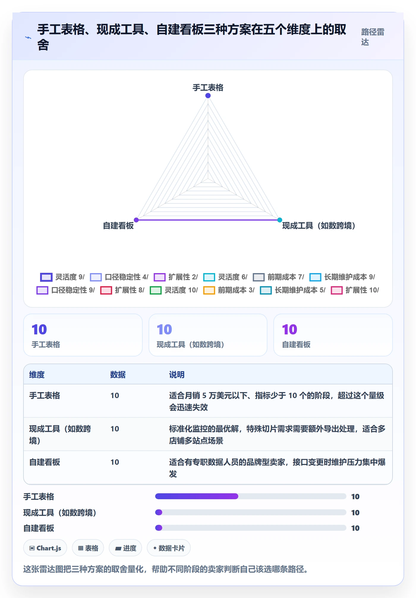 亚马逊软件实用方法：围绕数据报表建立趋势观察