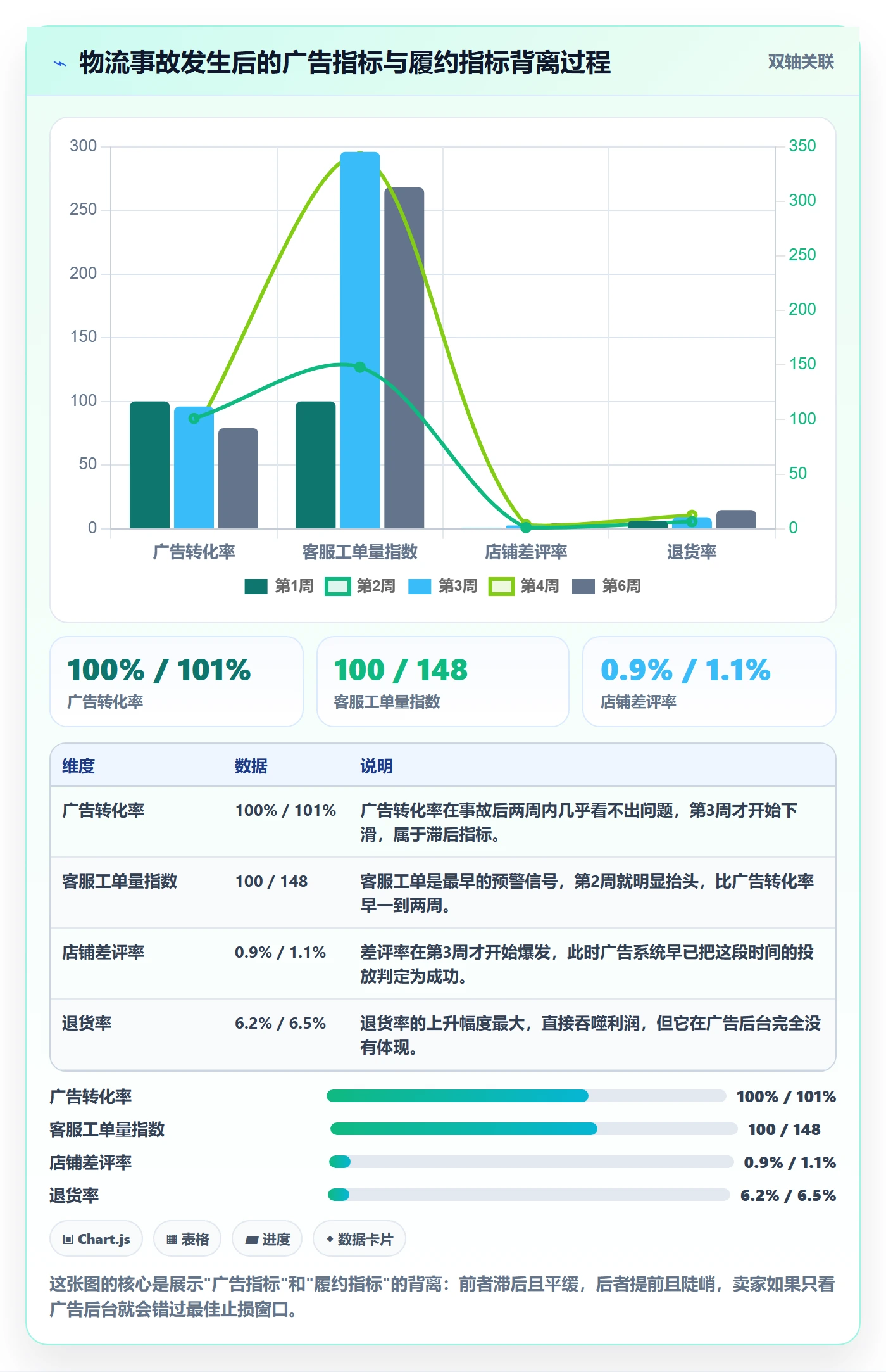 跨境电商运营避坑指南：广告投放环节的跨境物流要注意什么