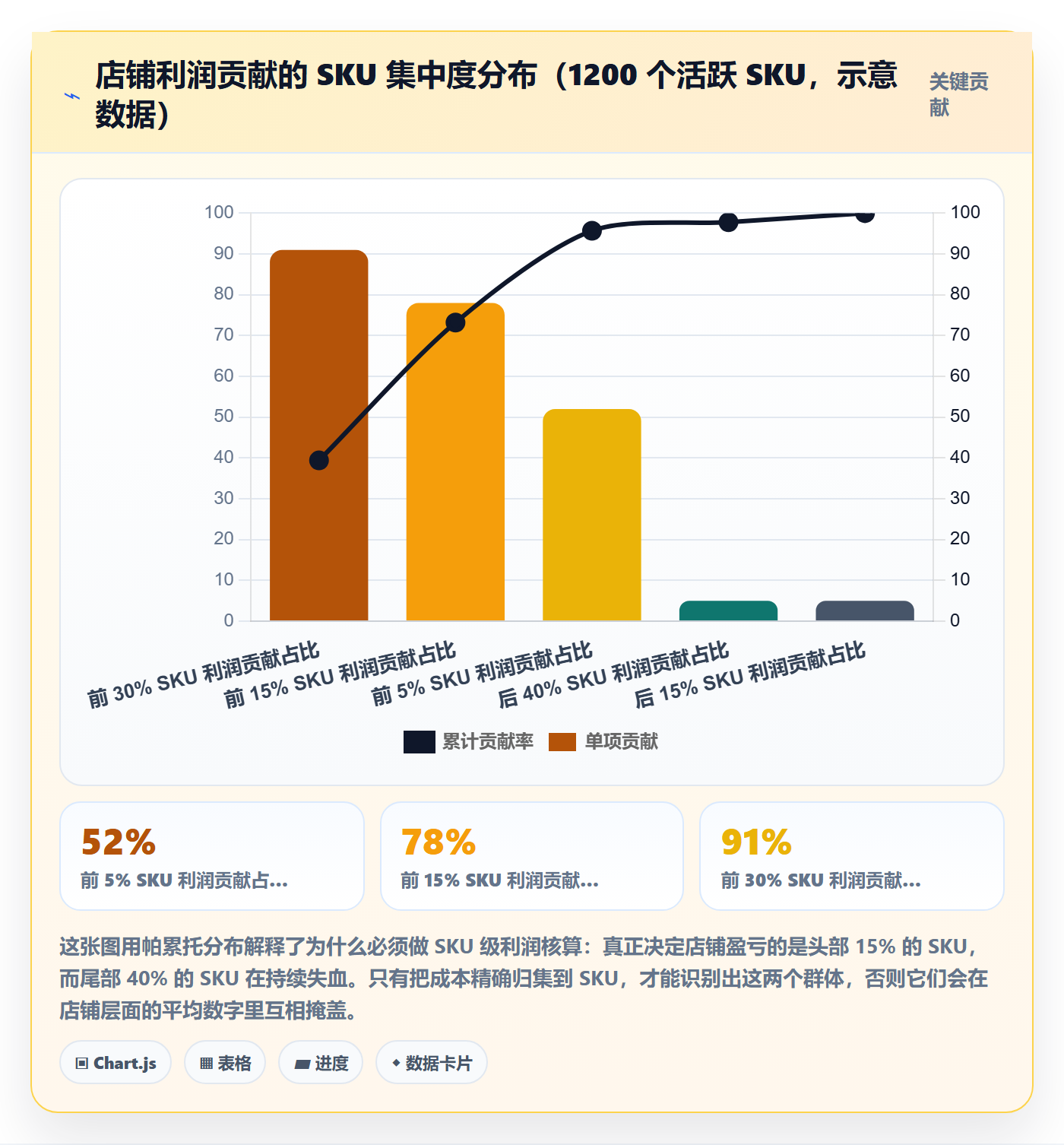 亚马逊软件怎么管?以利润核算为核心的店群管理方案