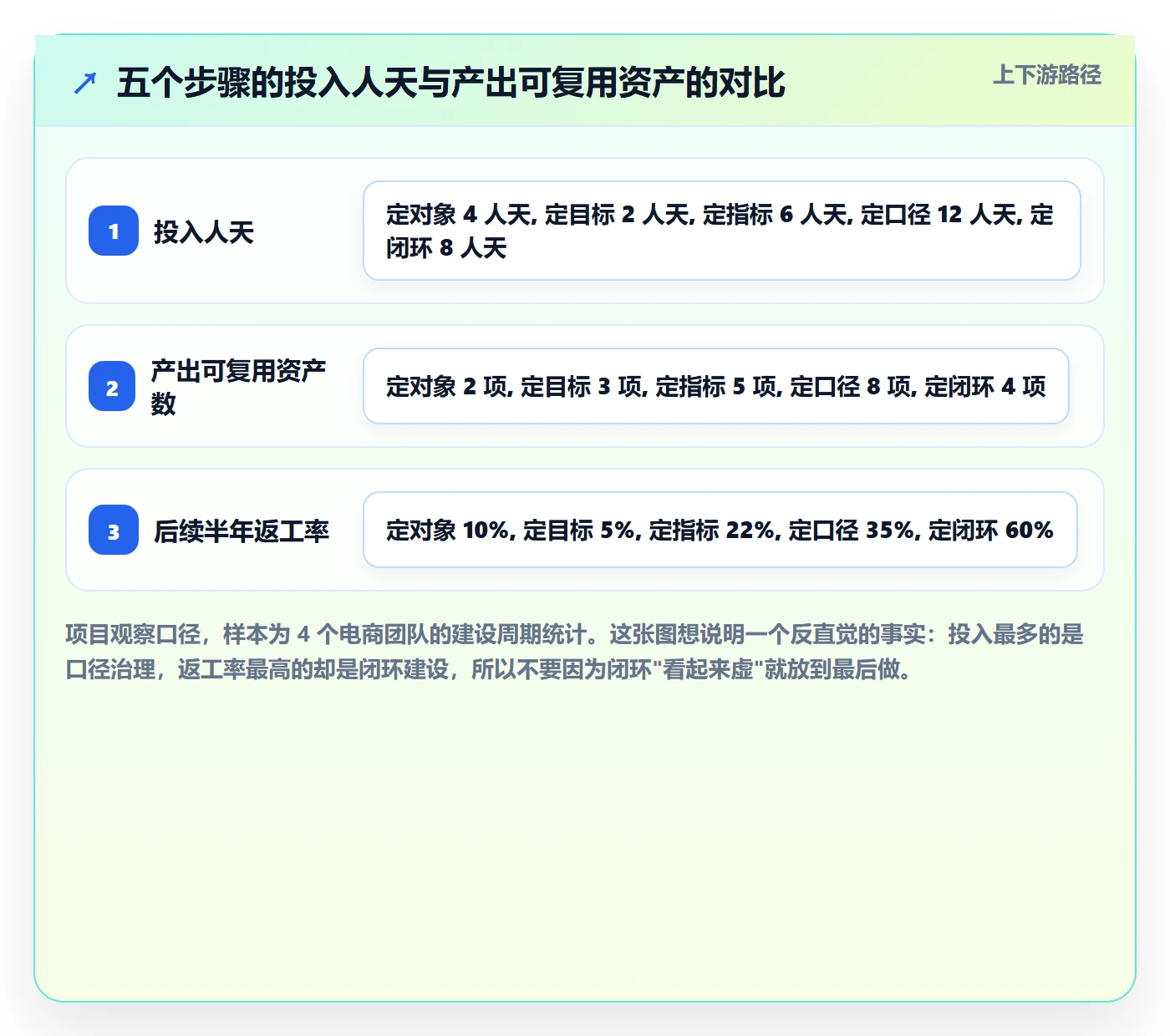 商品分析建设路线：从生命周期到指标体系分几步