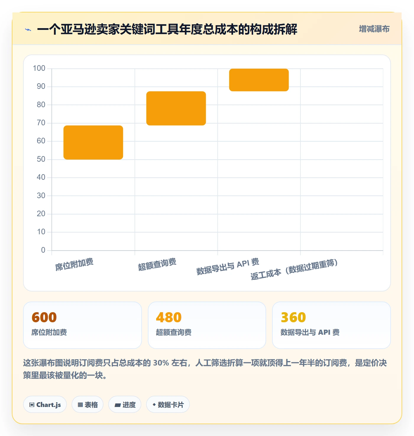 亚马逊软件落地清单：关键词工具相关的定价策略事项