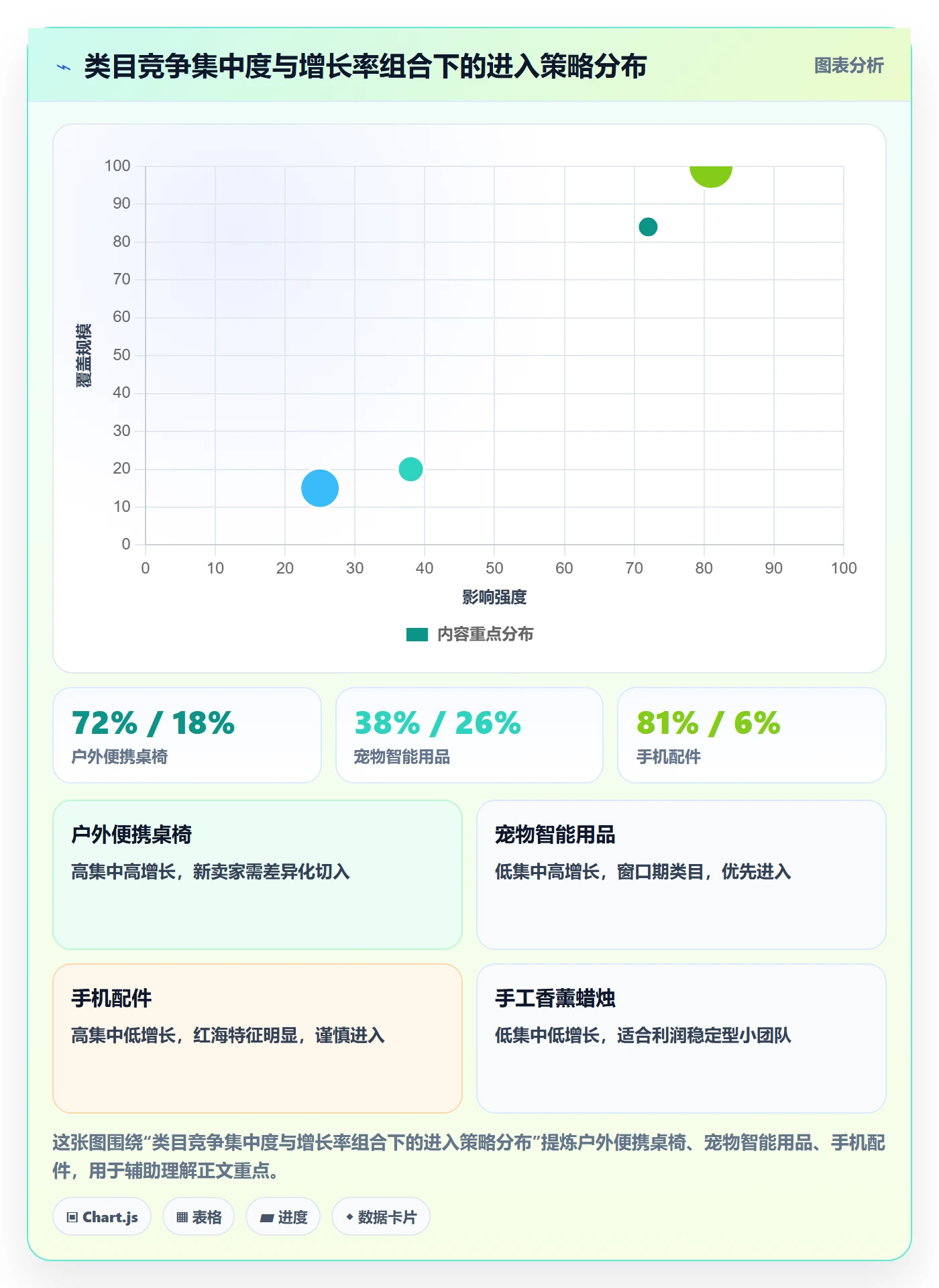 跨境电商一站式服务实施路径：运营推广如何完成落地案例