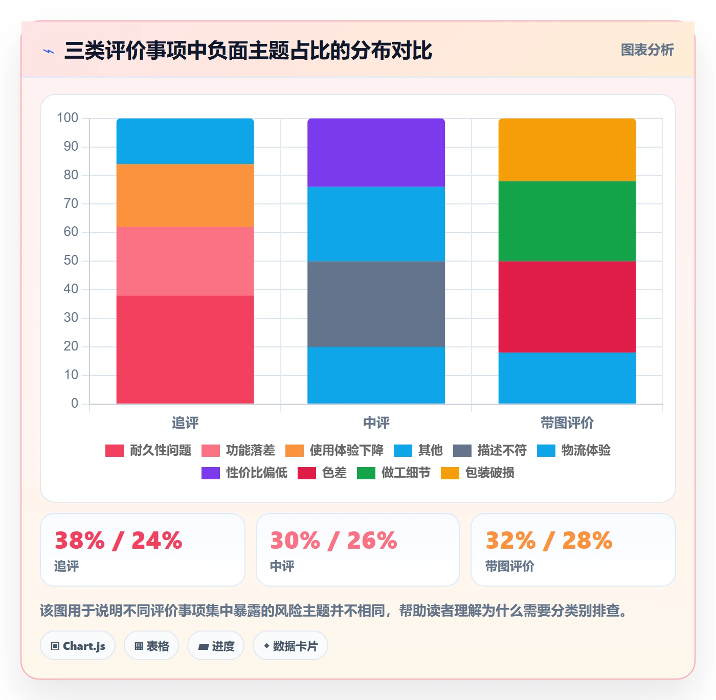 商品分析能力清单：风险排查需要覆盖哪些用户评价事项