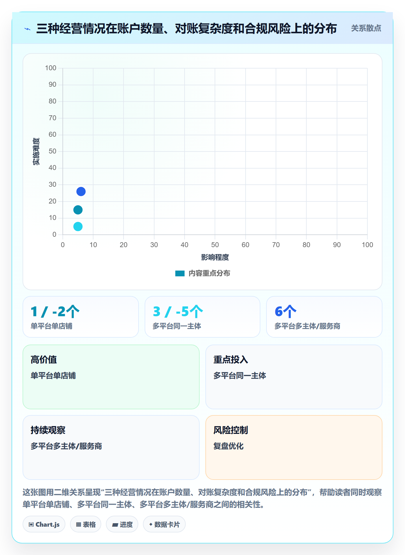想做好跨境电商一站式服务，先掌握平台规则中的支付收款
