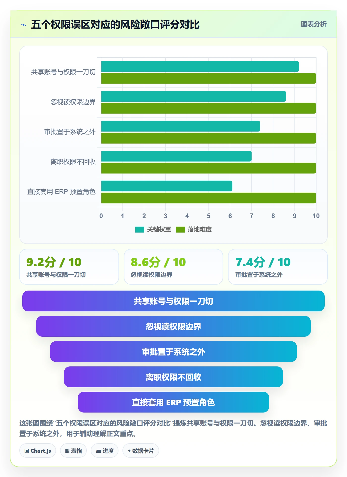 erp跨境电商怎么管?以权限管理为核心的流程设计方案