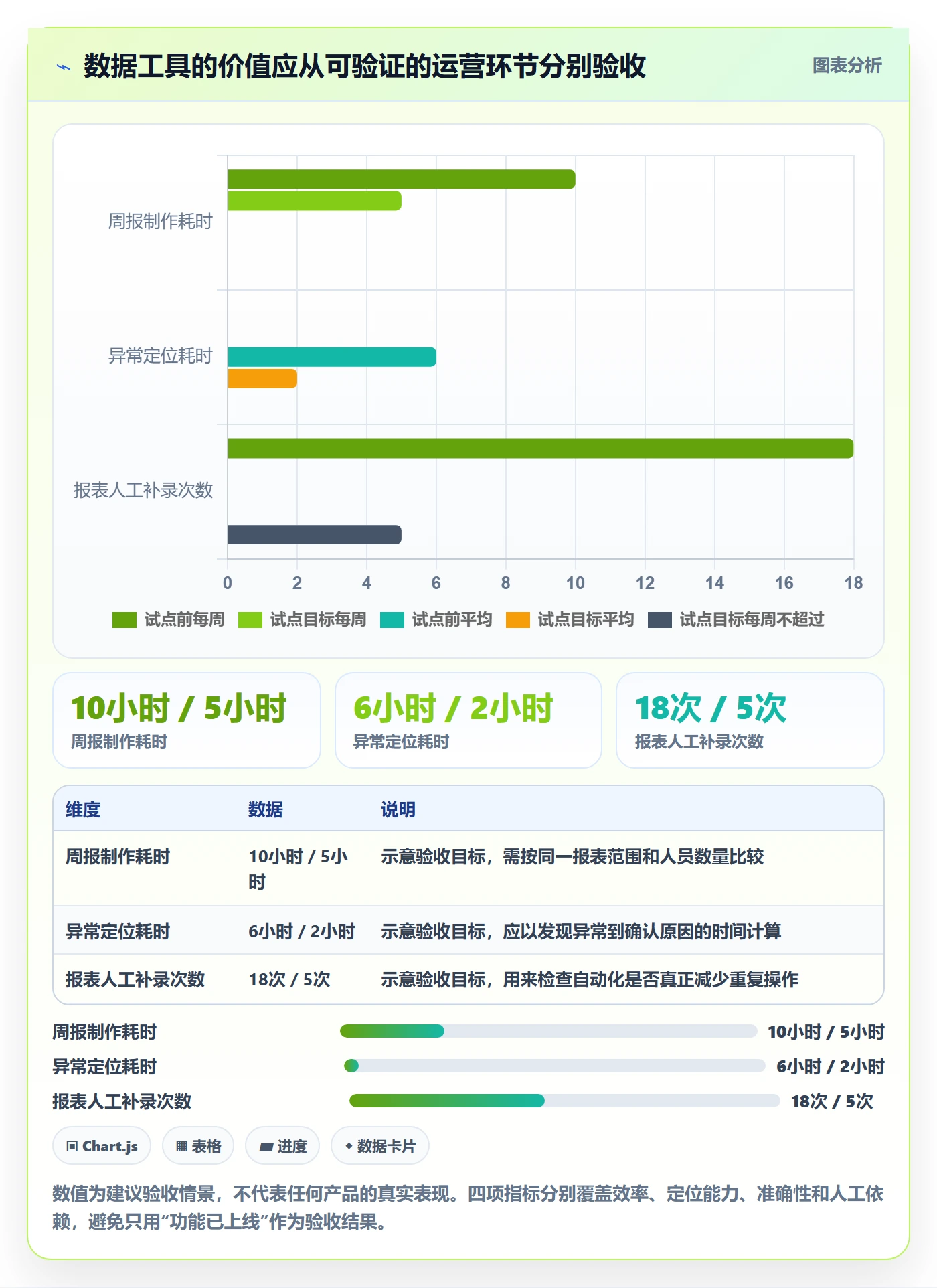 跨境电商怎么管？以品牌增长为核心的入门指南方案