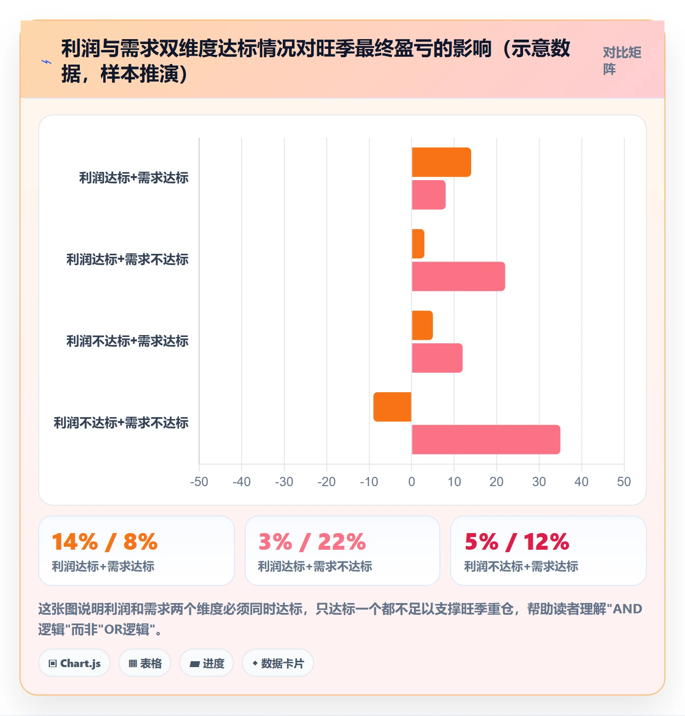 商品分析怎么选？利润空间相关的旺季准备判断标准