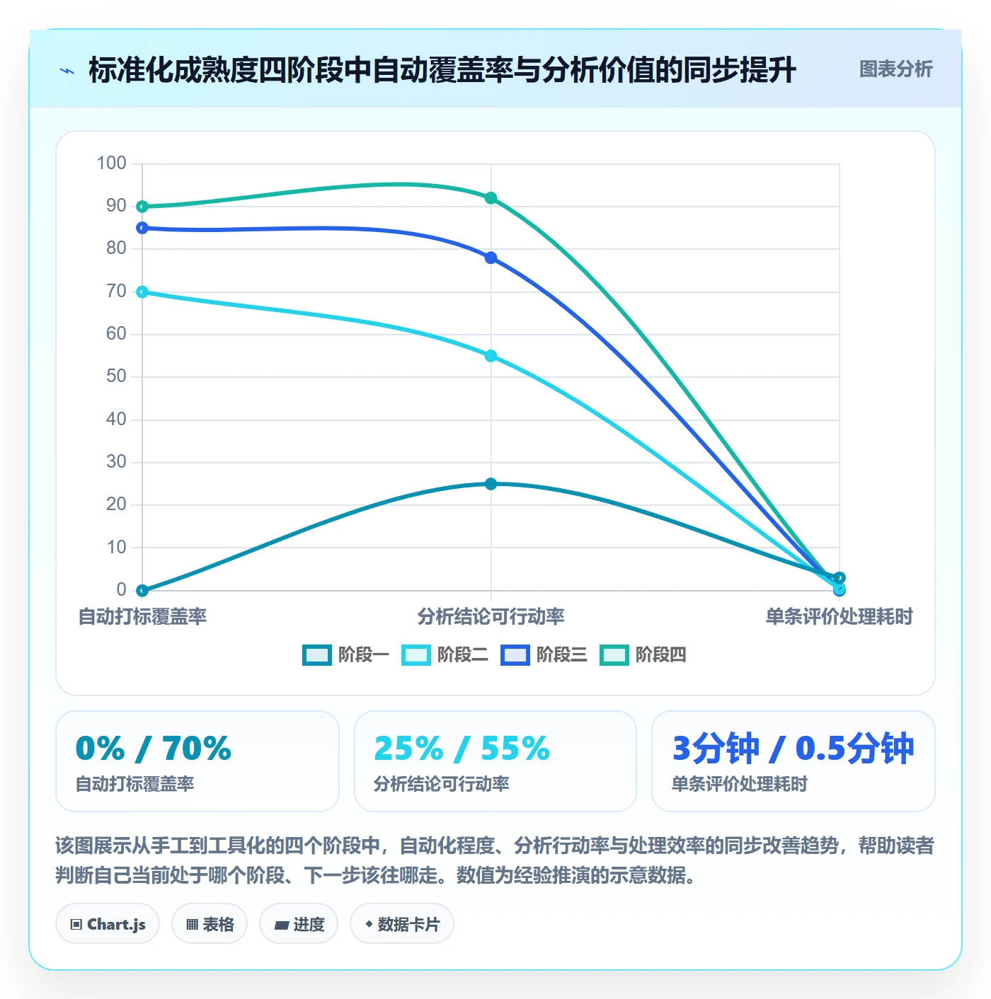 商品分析怎么优化？先从用户评价的标准化管理入手