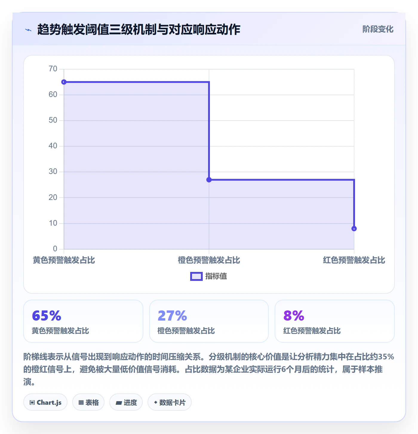 外贸数据分析平台落地清单:市场趋势相关的进阶玩法事项