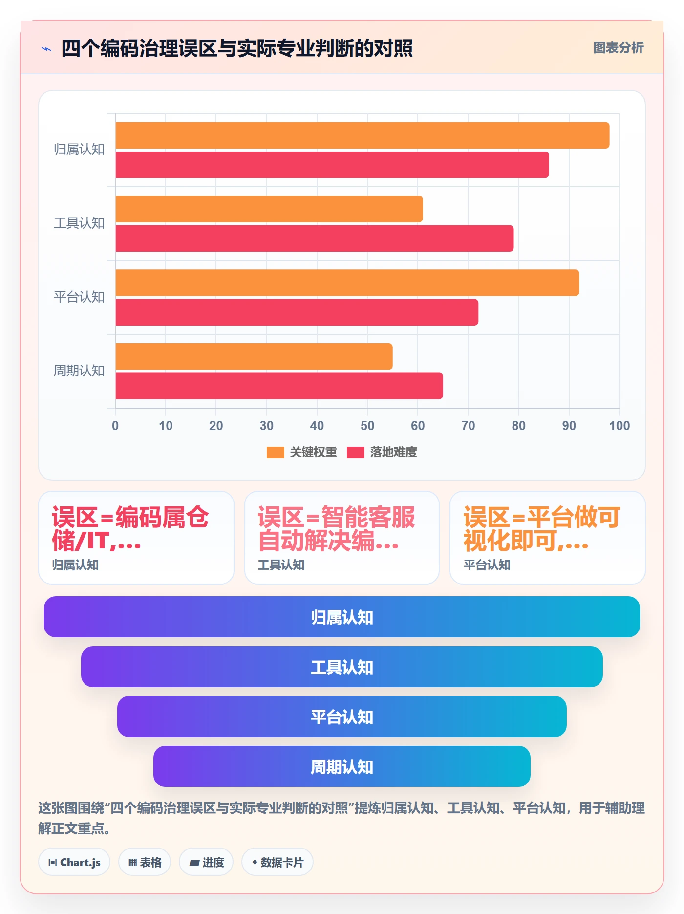 外贸数据分析平台升级方案：用客户服务改善商品编码