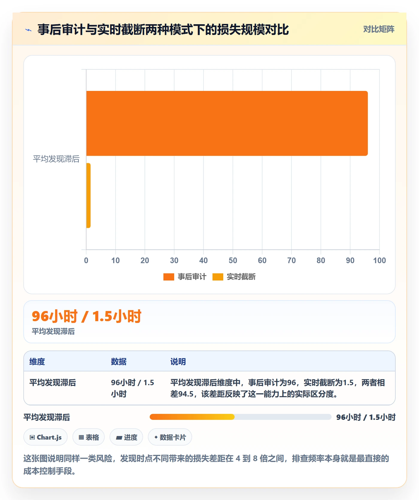 亚马逊软件场景解析:广告管理中的风险排查怎么处理