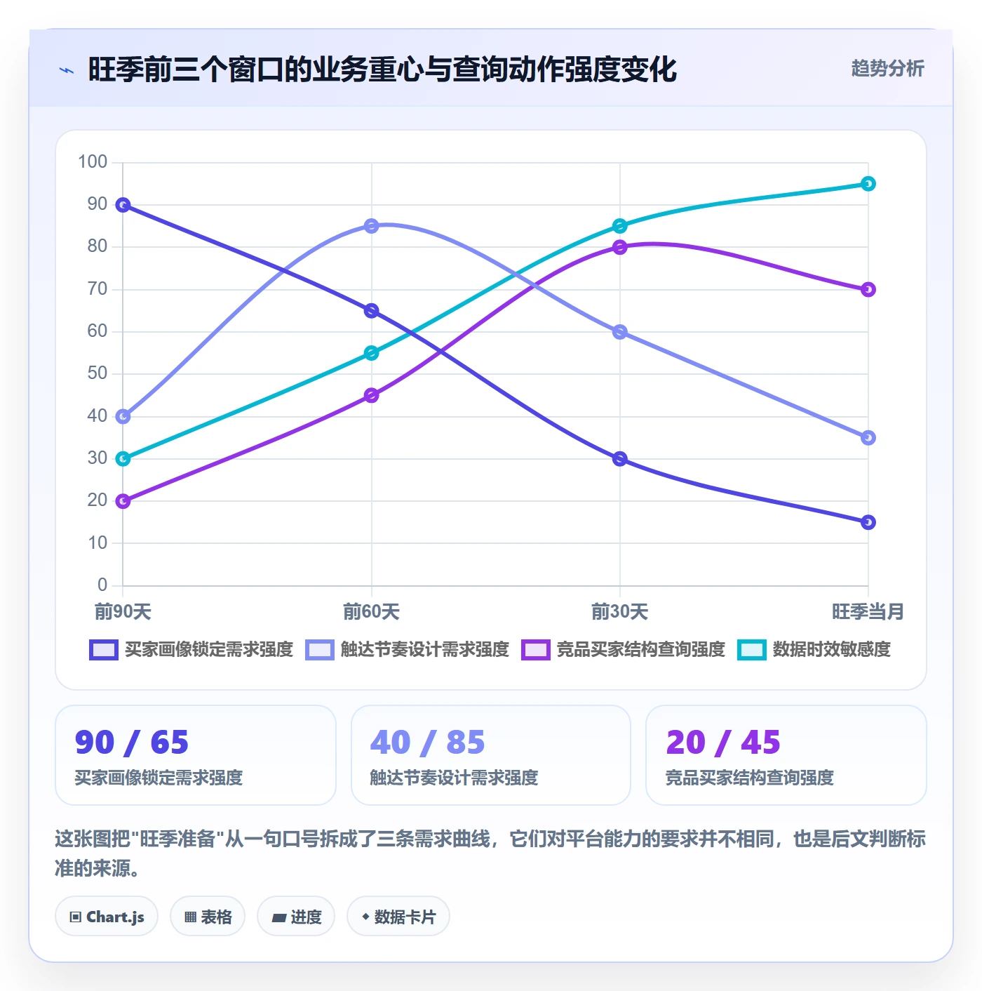 外贸数据分析平台决策指南：用旺季准备判断买家查询方案