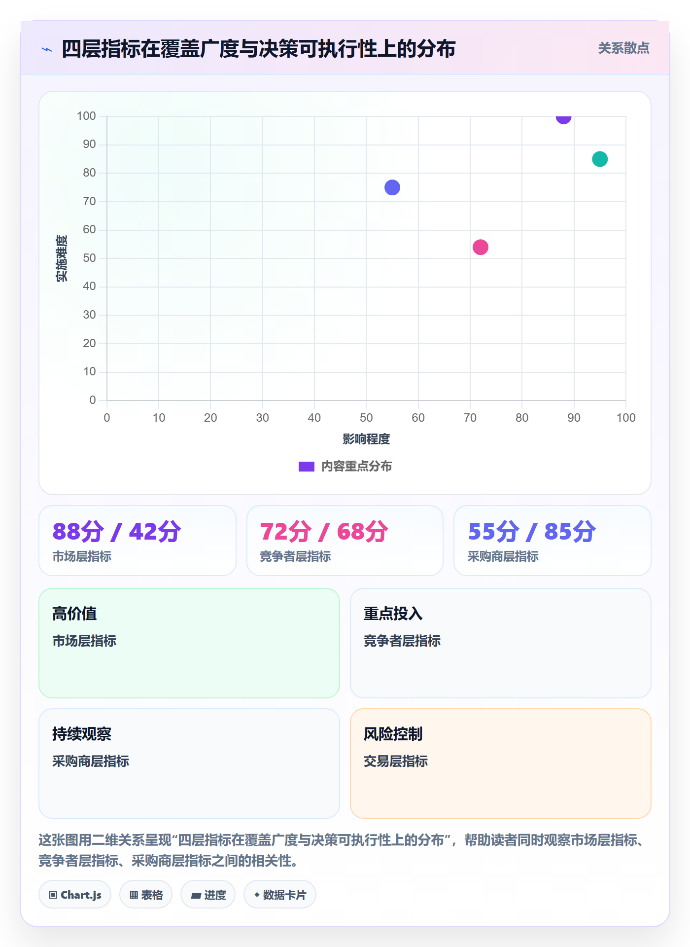 外贸数据分析平台场景解析：竞争对手中的指标体系怎么处理