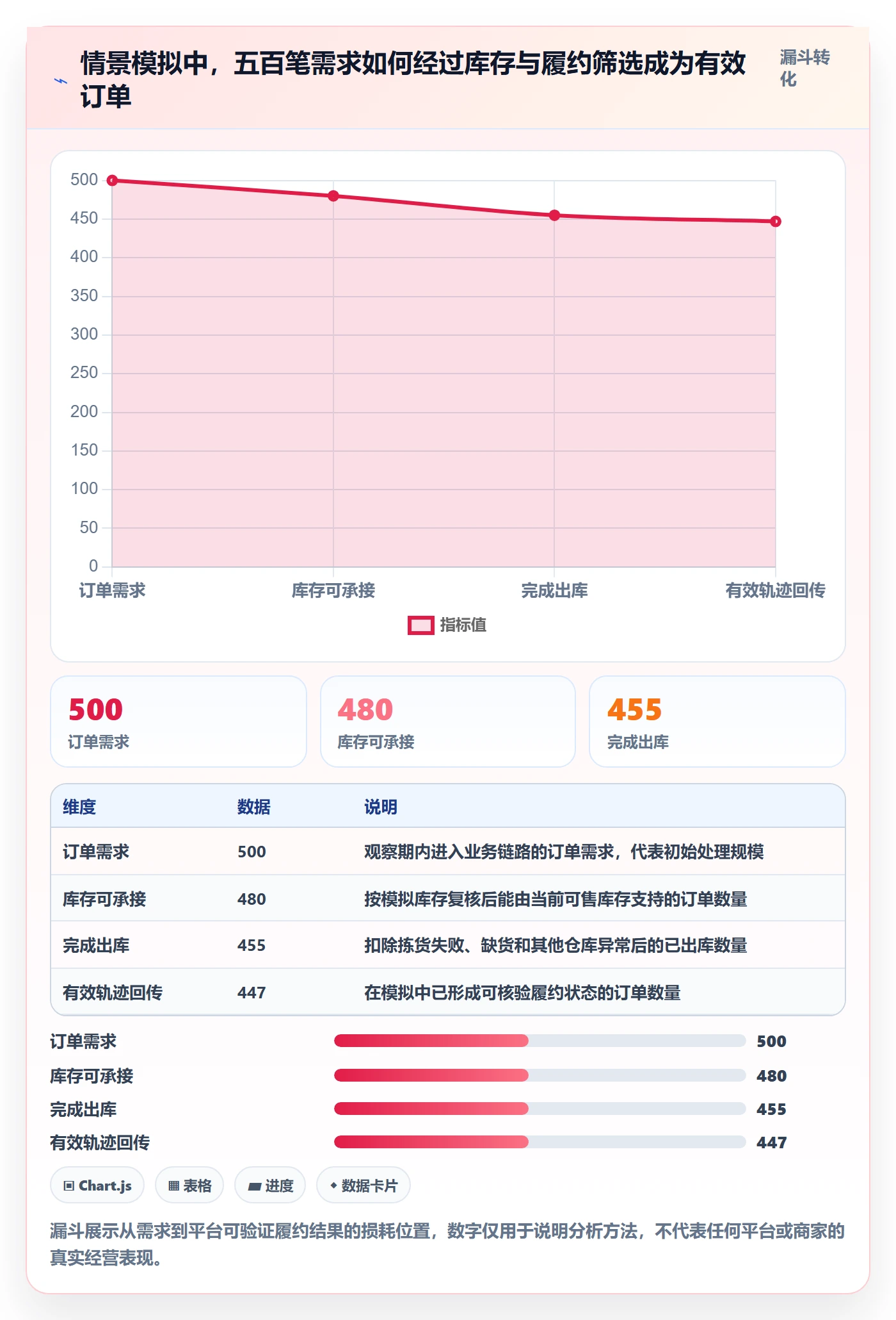 temu改造重点：从半托管模式推进平台规则