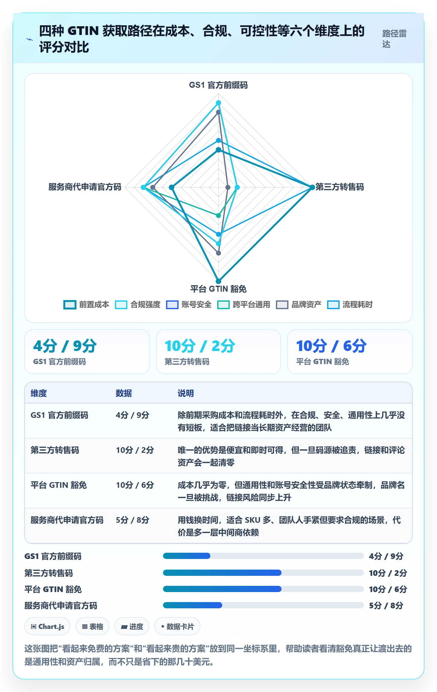 UPC码工作指南：用进阶玩法解决豁免申请问题