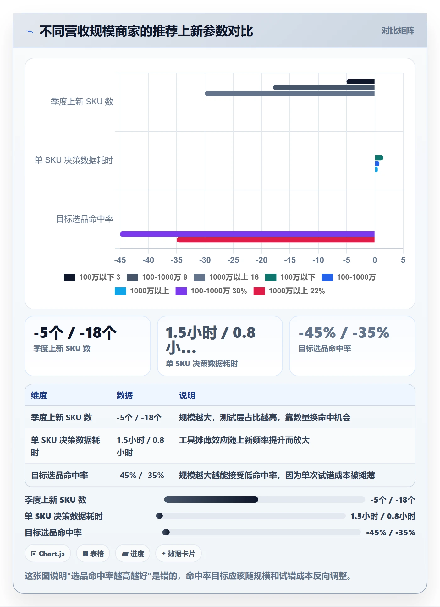 跨境电商运营升级方案：用中小商家改善选品上新