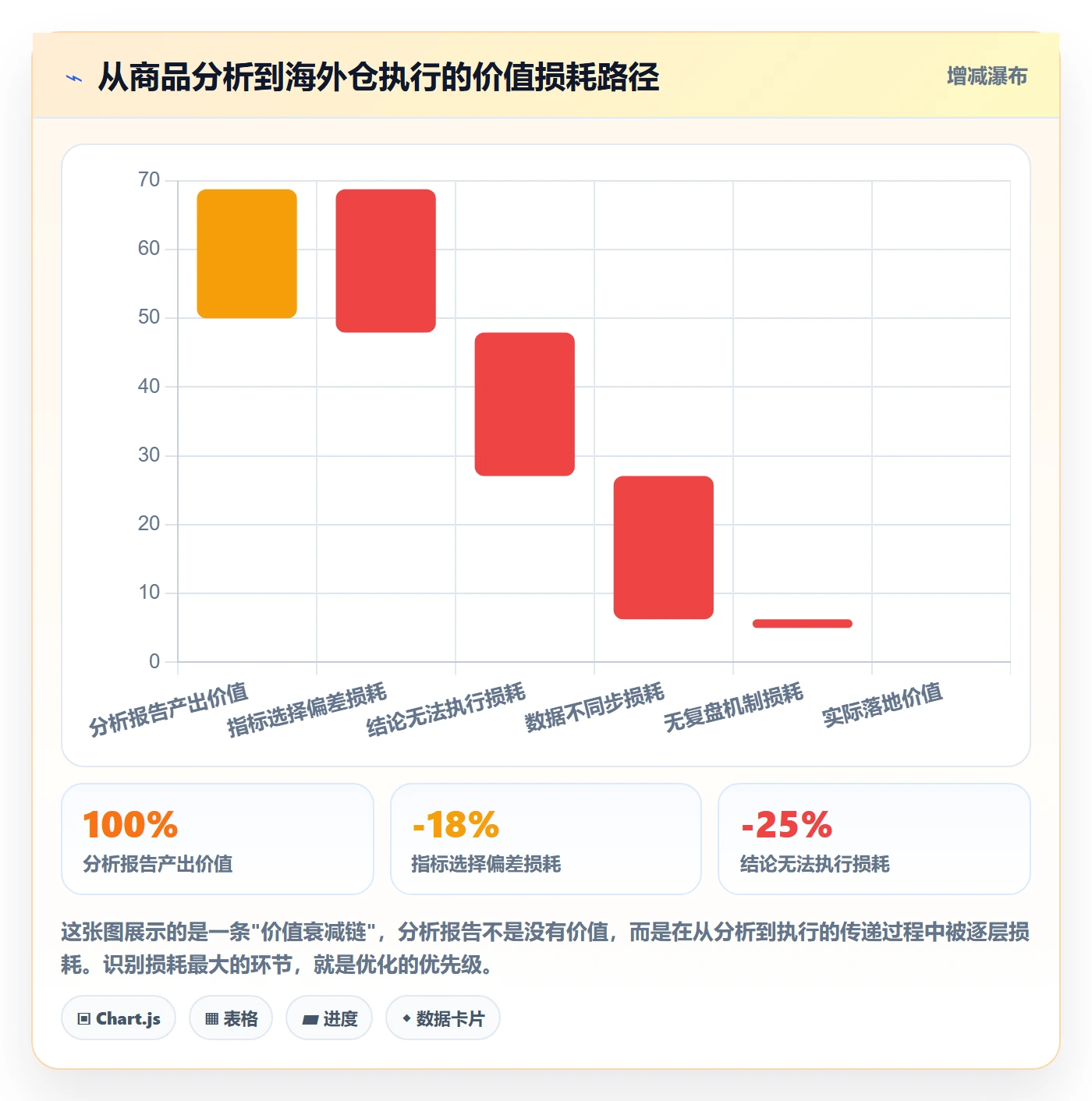 商品分析优化清单：市场需求与海外仓管理的关键动作