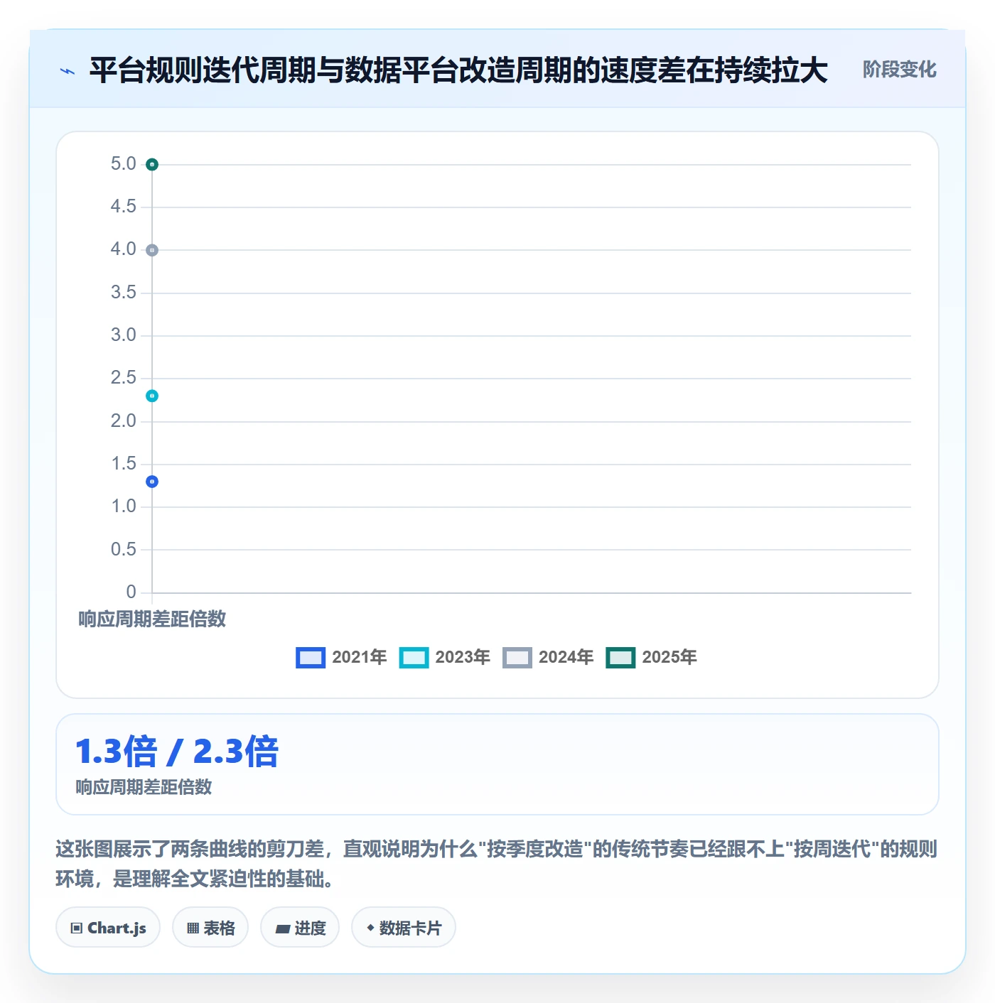 外贸数据分析平台改造重点：从市场趋势推进平台规则