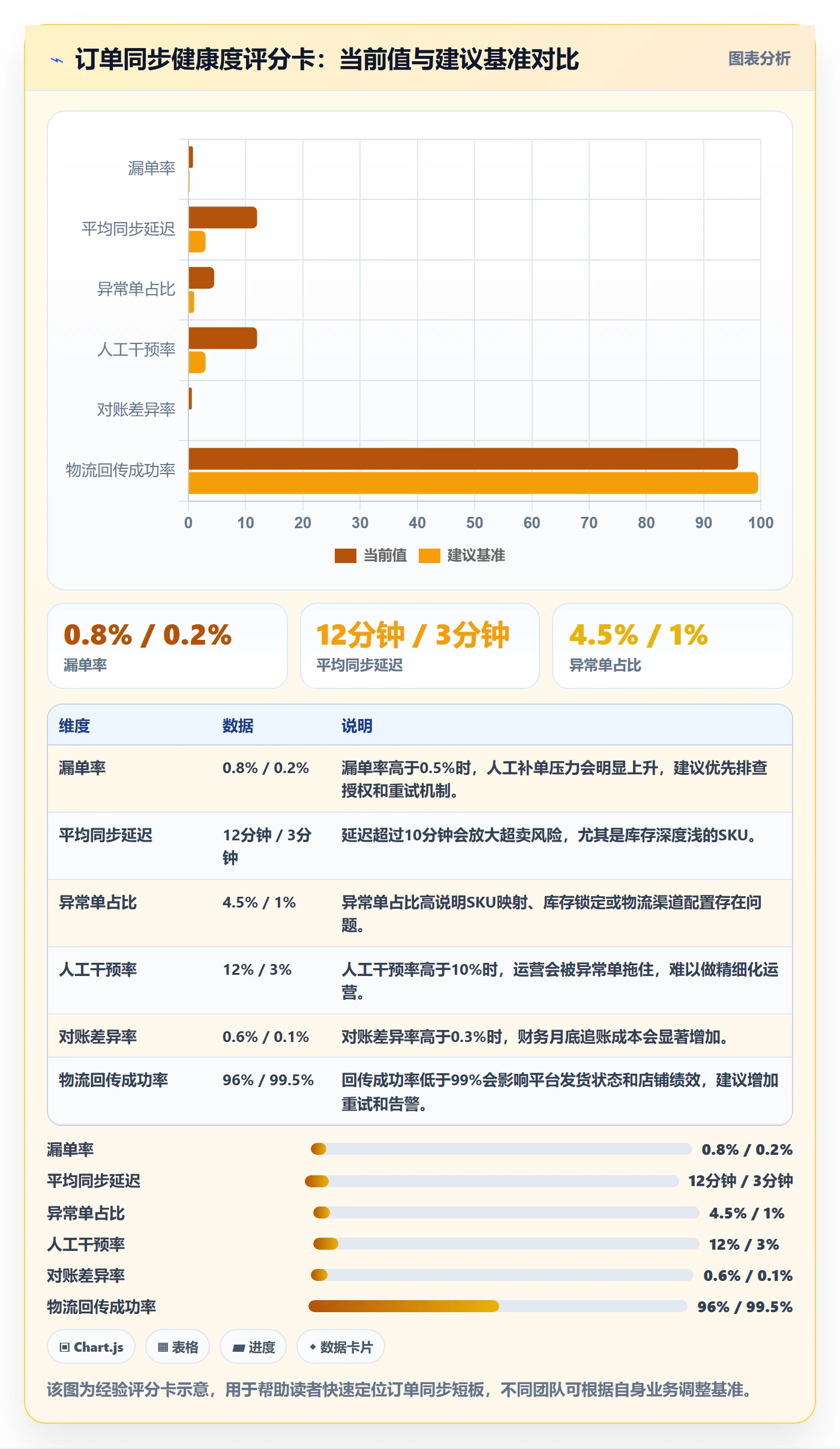 erp跨境电商精细化运营全解析：重点看懂订单同步