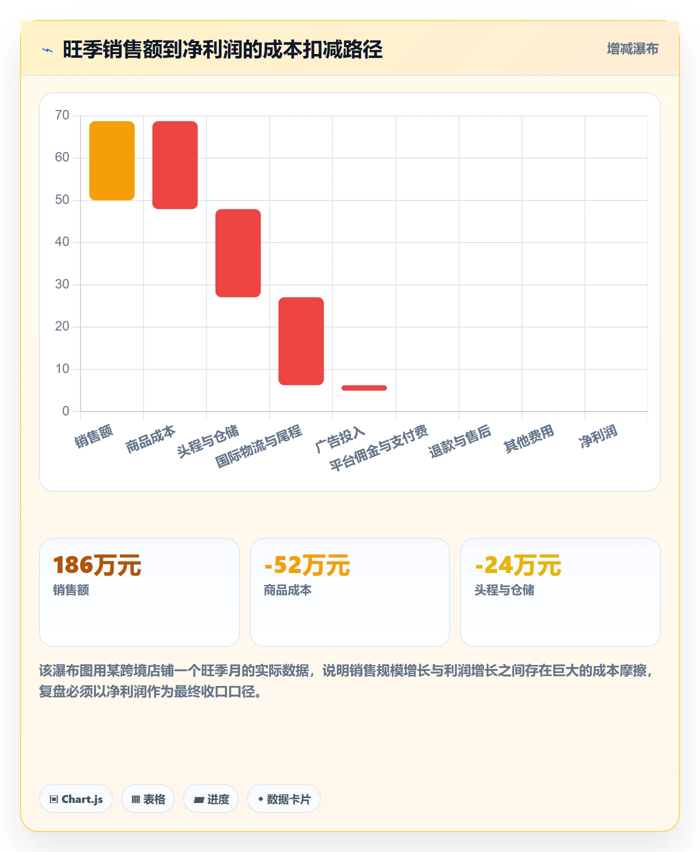 跨境电商运营升级方案：用旺季准备改善数据复盘