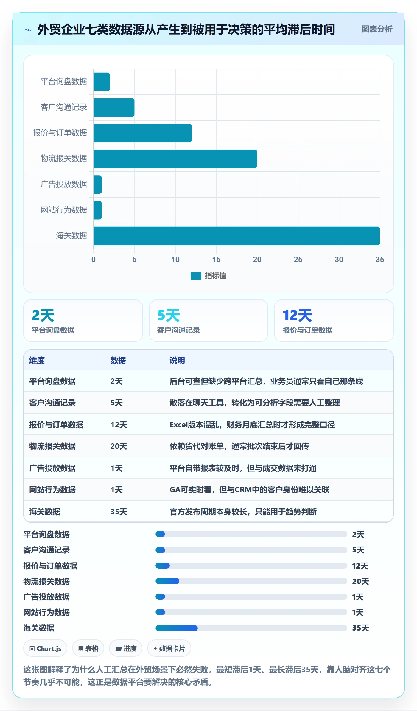 外贸数据分析平台从0到1：竞争对手的落地案例与操作要点