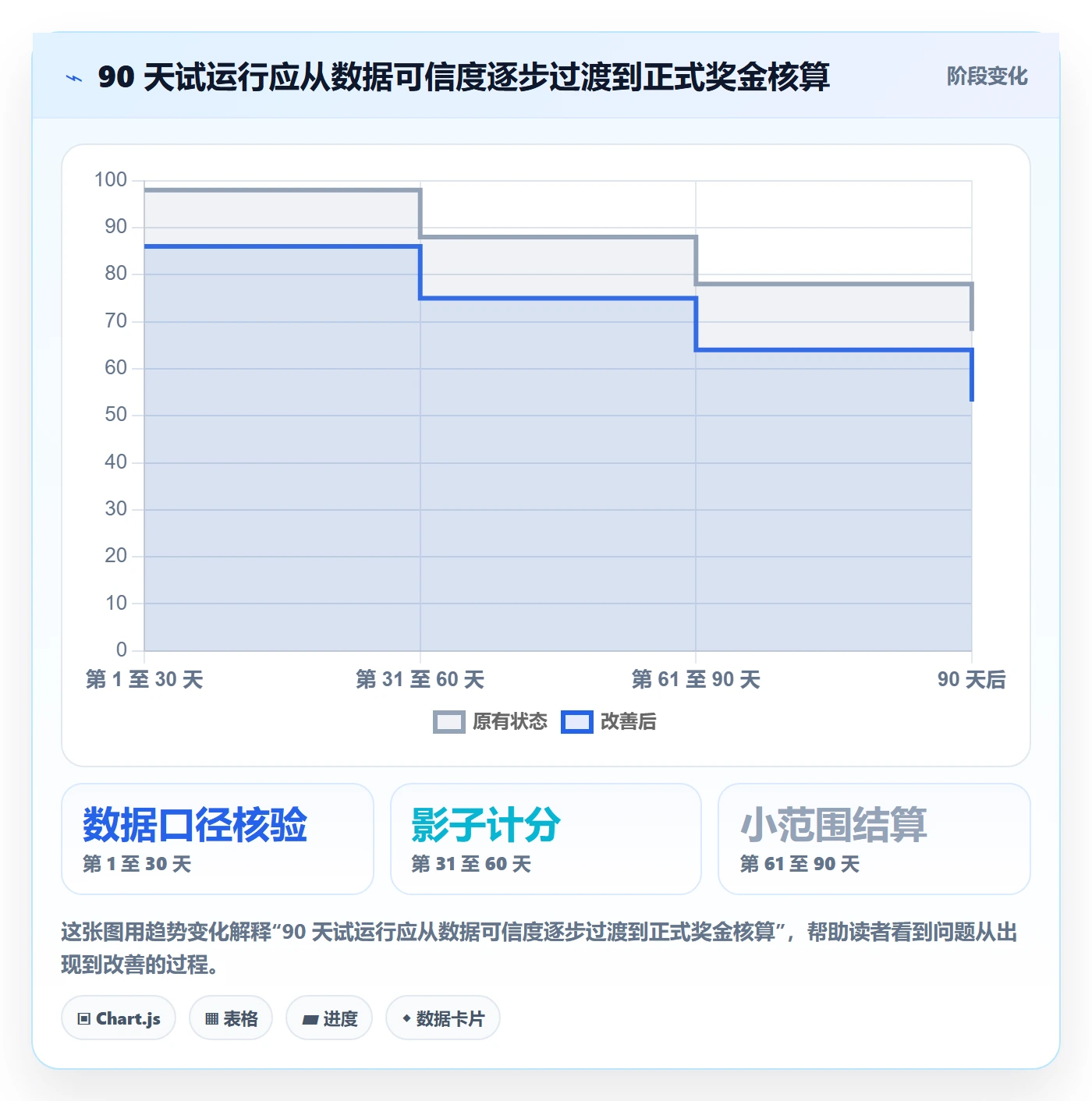跨境电商管理要点：品牌增长的绩效考核如何设计
