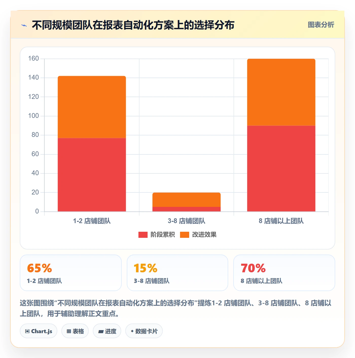 亚马逊软件从0到1：数据报表的自动化方案与操作要点