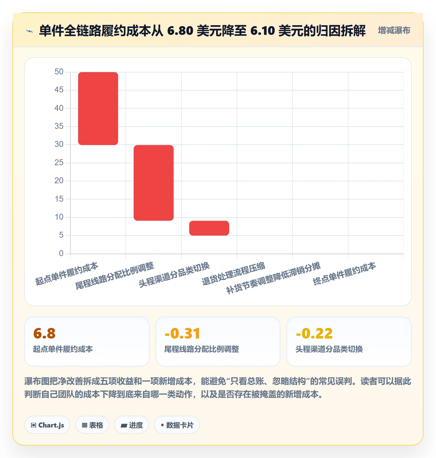 跨境电商运营怎么优化？先从数据复盘的跨境物流入手