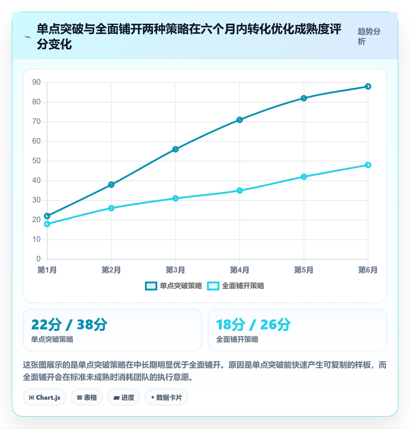 跨境电商运营执行标准：转化优化环节如何体现落地案例