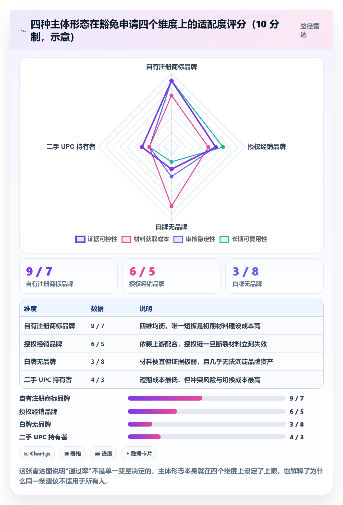 UPC码问题诊断：豁免申请如何用落地案例改进