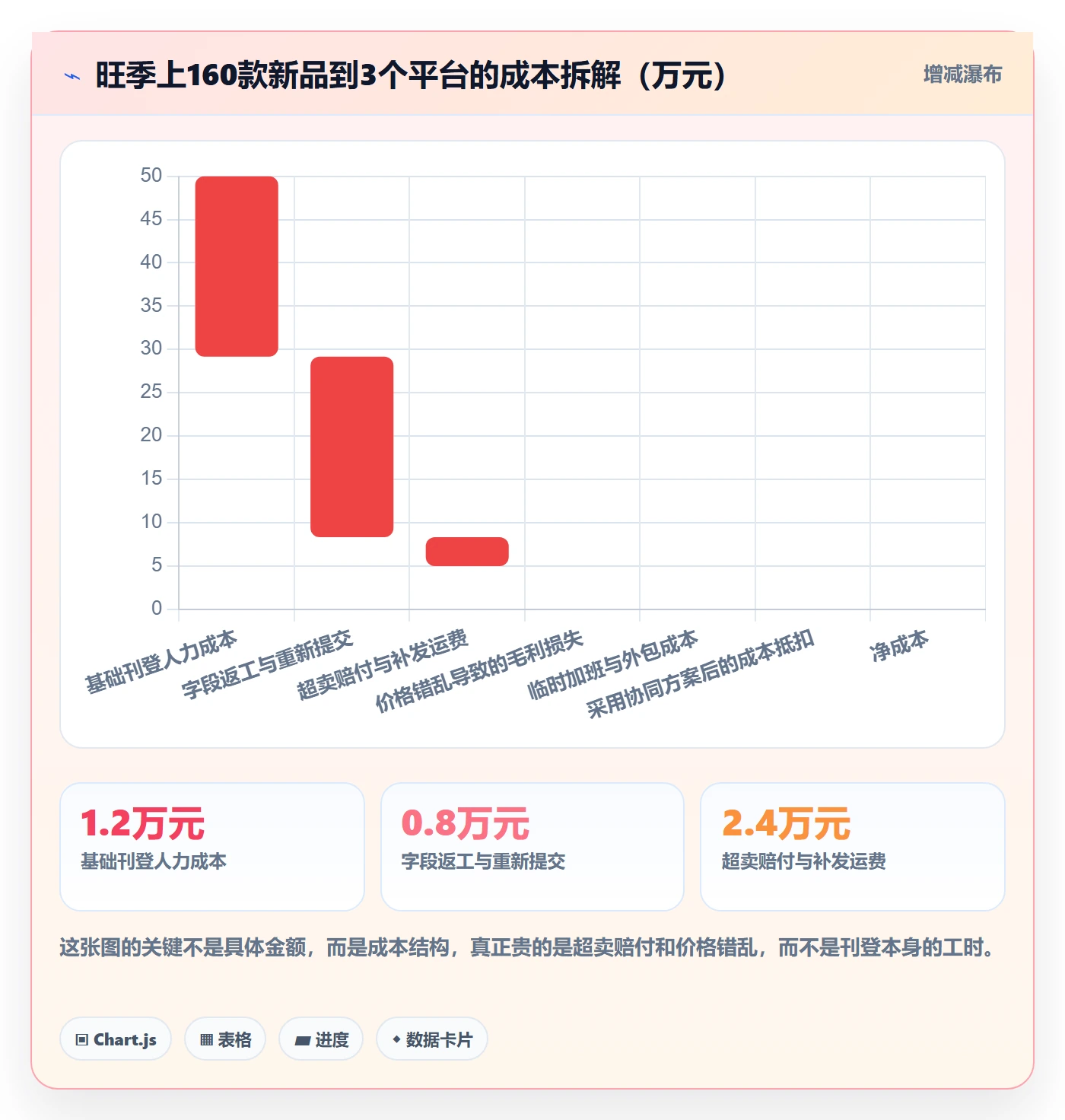 erp跨境电商决策指南：用旺季准备判断多平台刊登方案