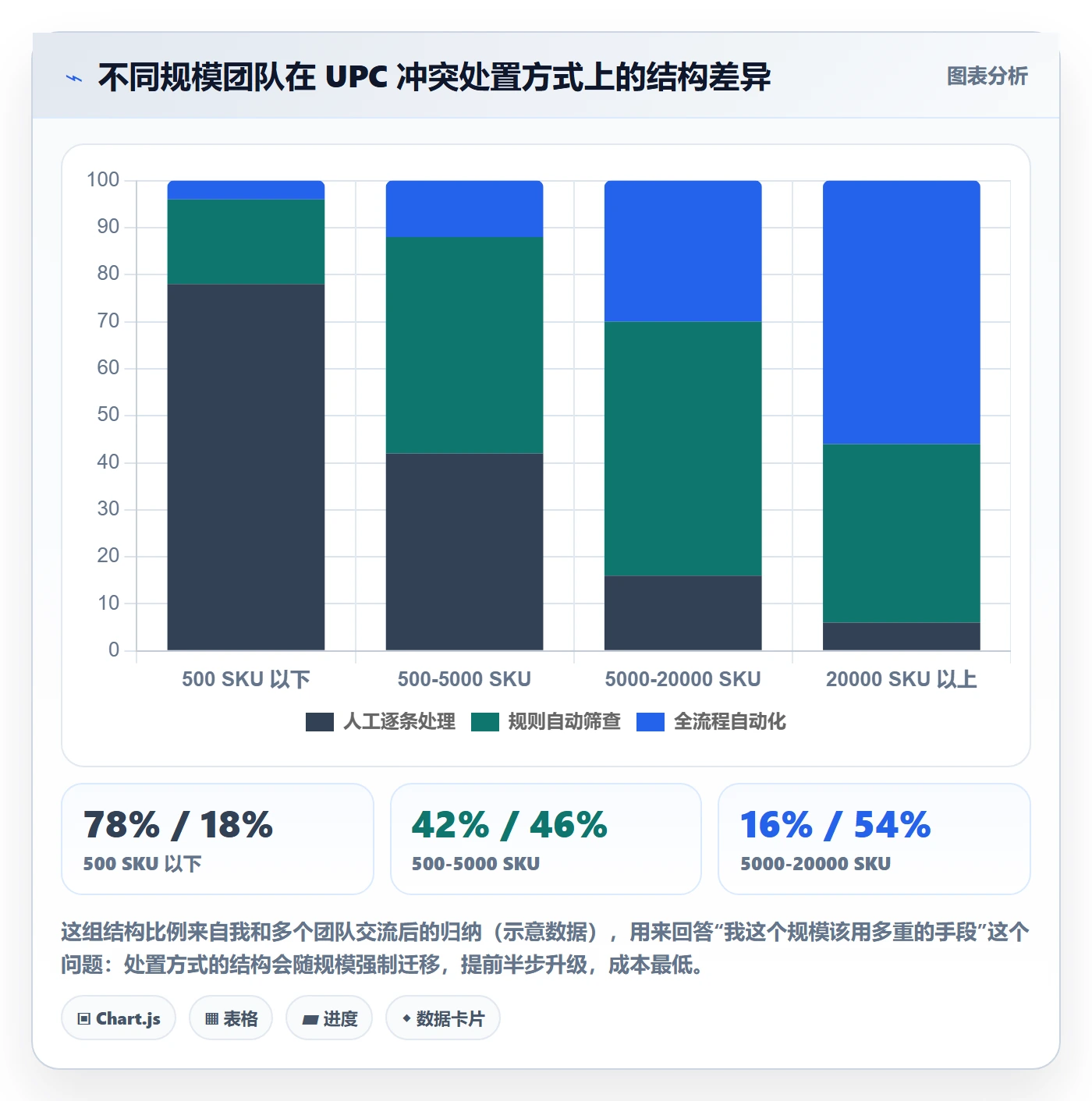 UPC码怎么管？以重复码排查为核心的落地案例方案