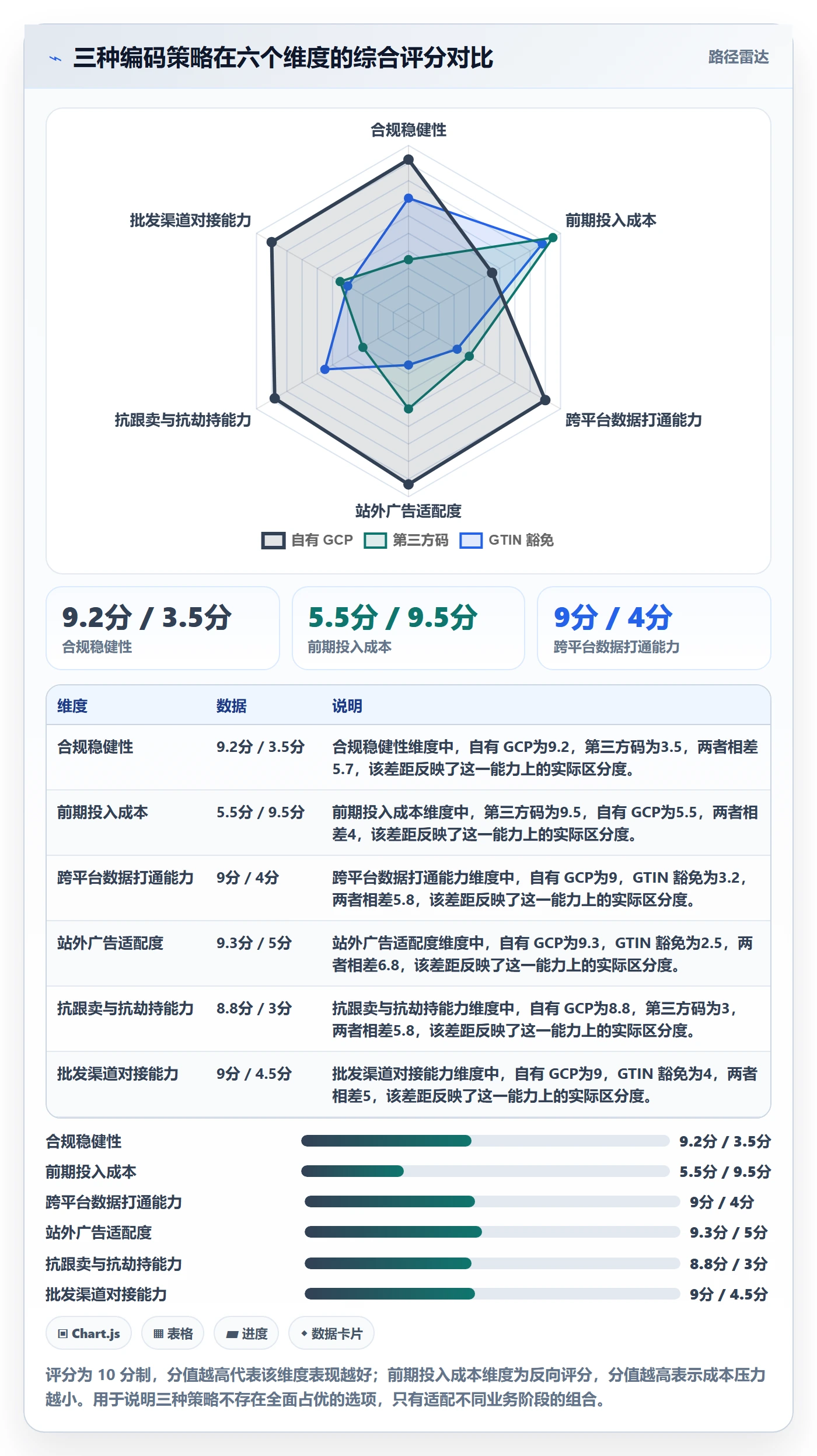 UPC码改造重点：从合规风险推进进阶玩法