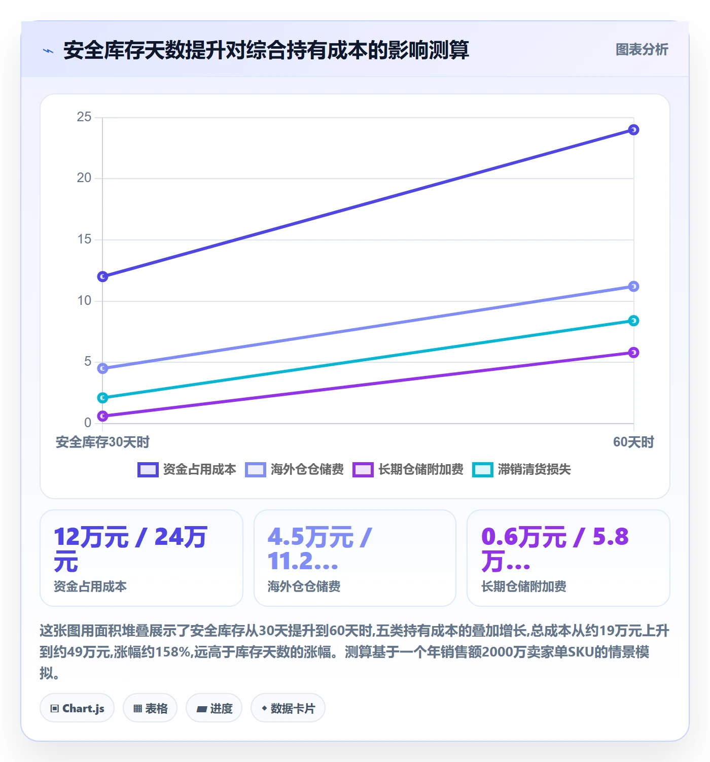 想做好erp跨境电商，先掌握供应链协同中的采购补货