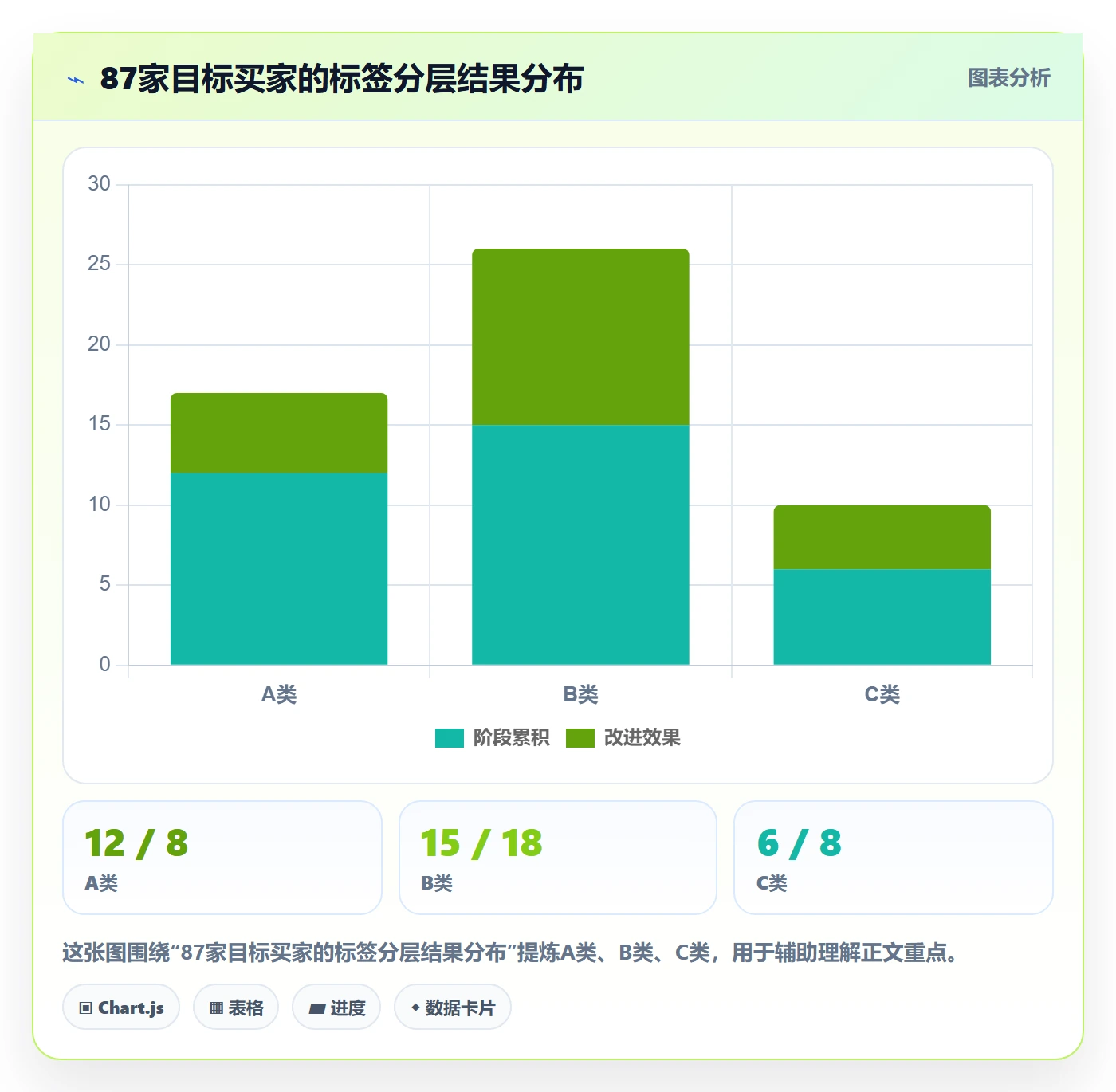 外贸数据分析平台操作手册：客户画像对应的工具对比步骤