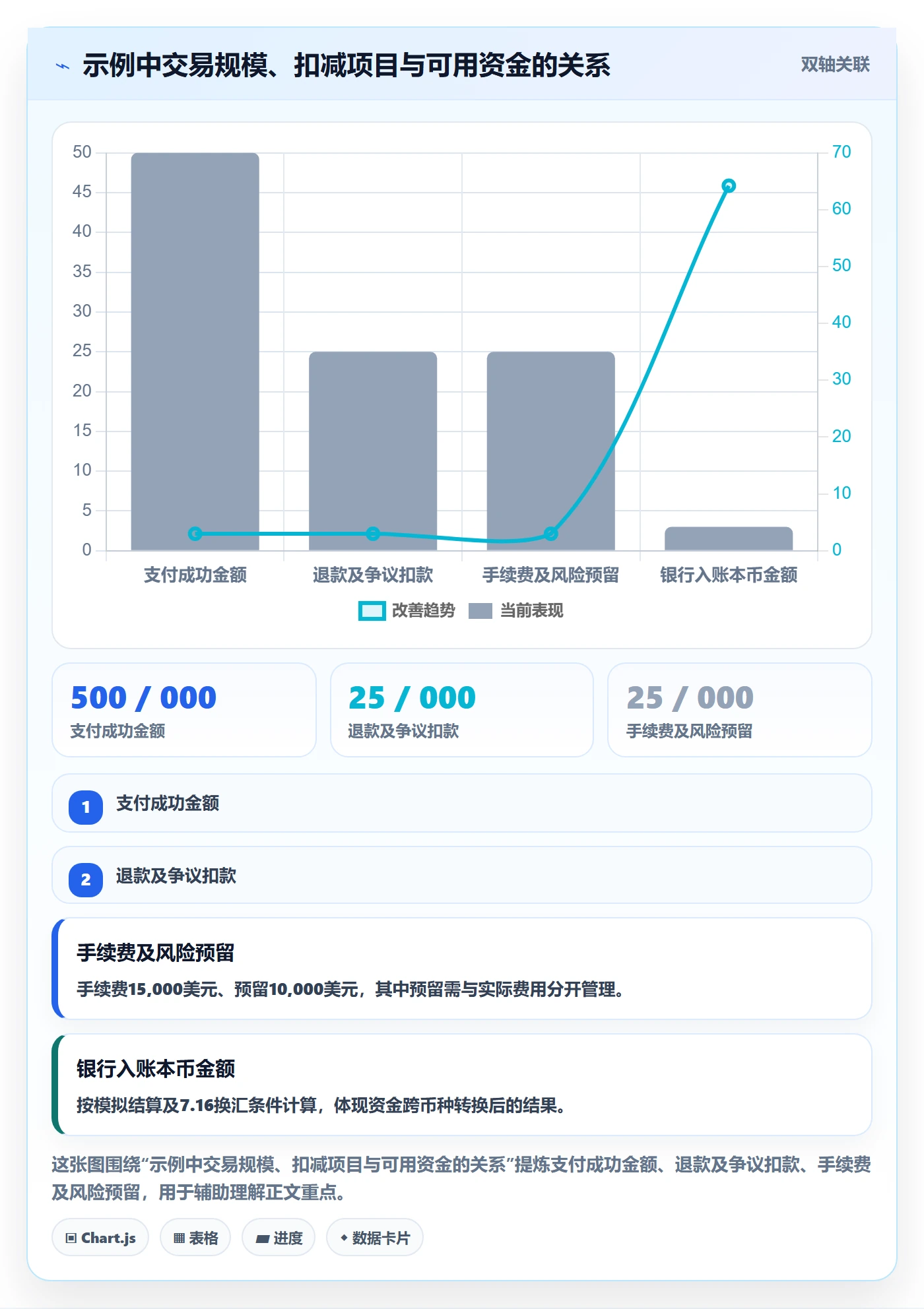 跨境电商数据方法：用支付结算支撑日常管理判断