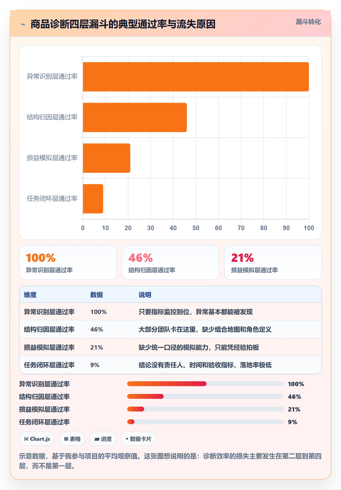 商品分析问题诊断：组合优化如何用核心功能改进