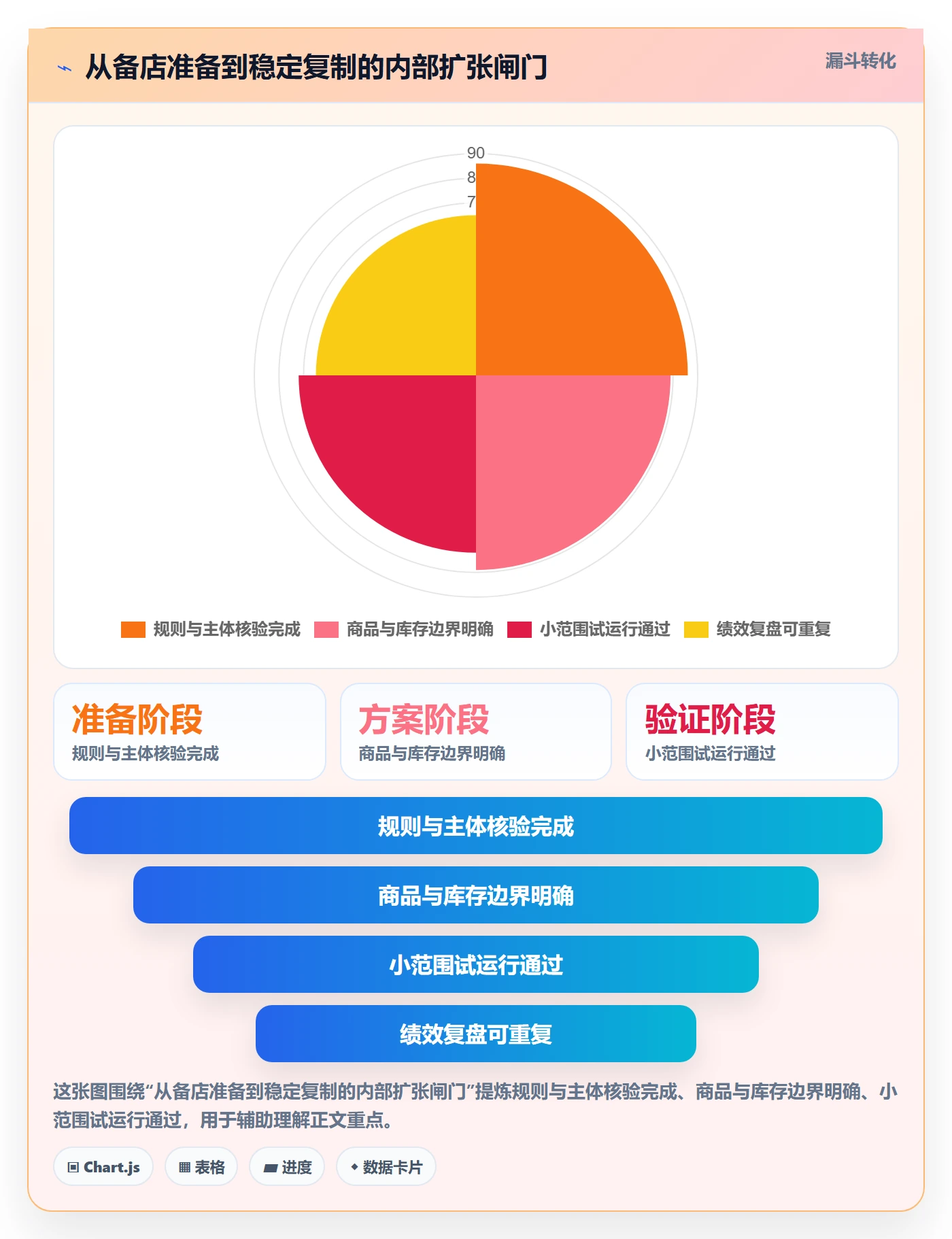 temu实用方法：围绕账号绩效建立多店经营