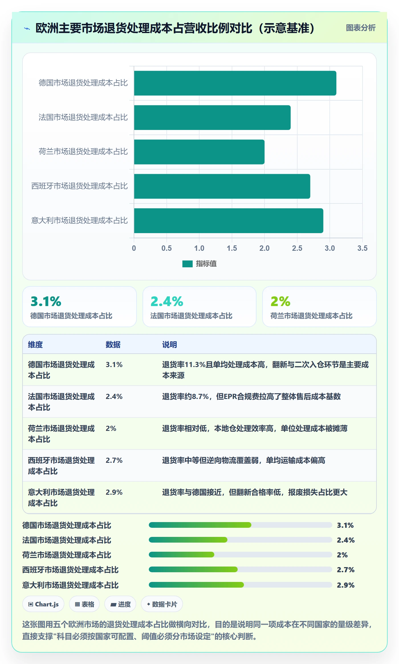 外贸数据分析平台管理要点：国家市场的成本控制如何设计
