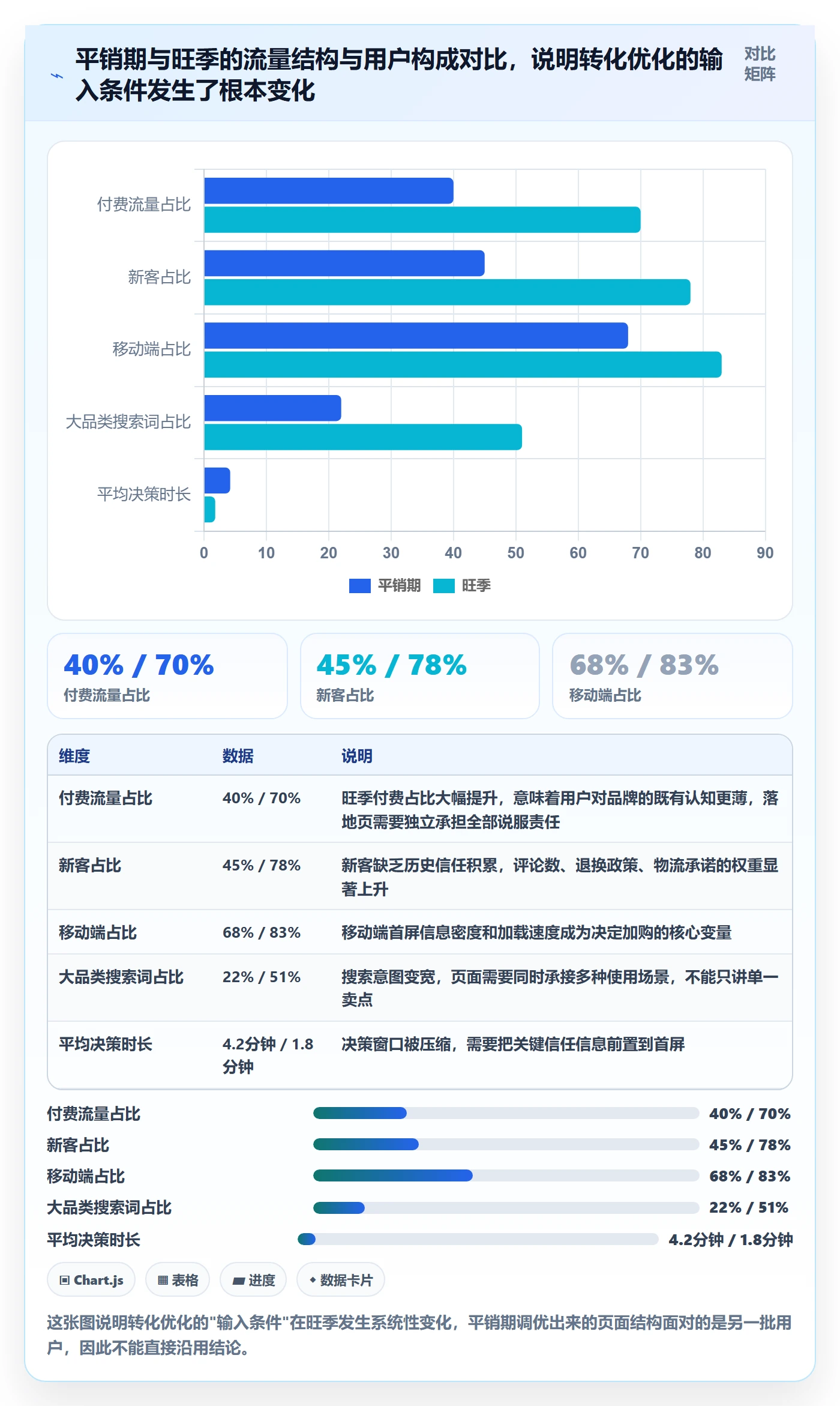 跨境电商运营执行标准:转化优化环节如何体现旺季准备