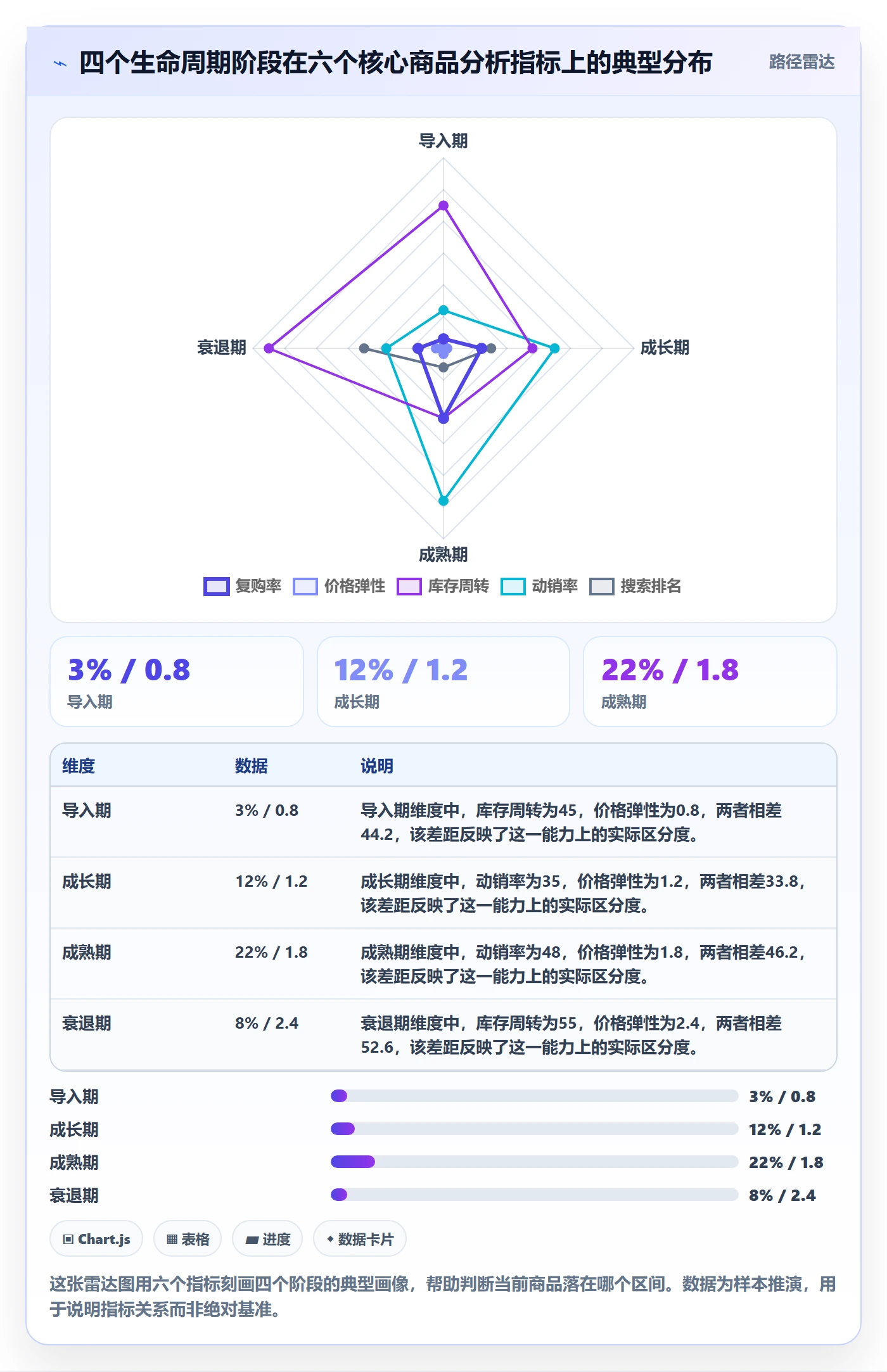 商品分析方案设计：生命周期场景的定价策略怎么做
