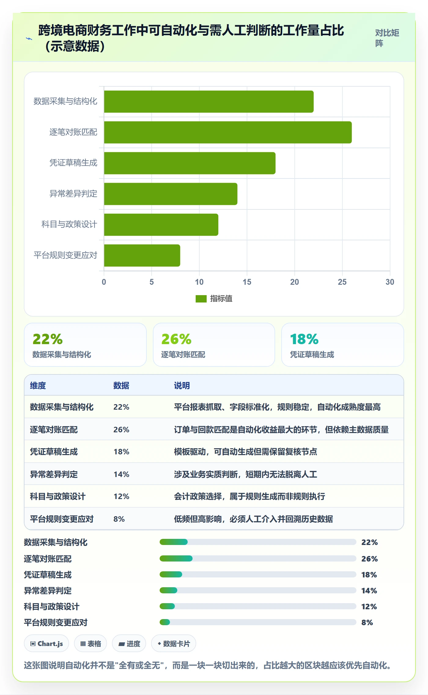 erp跨境电商场景解析：财务核算中的自动化方案怎么处理