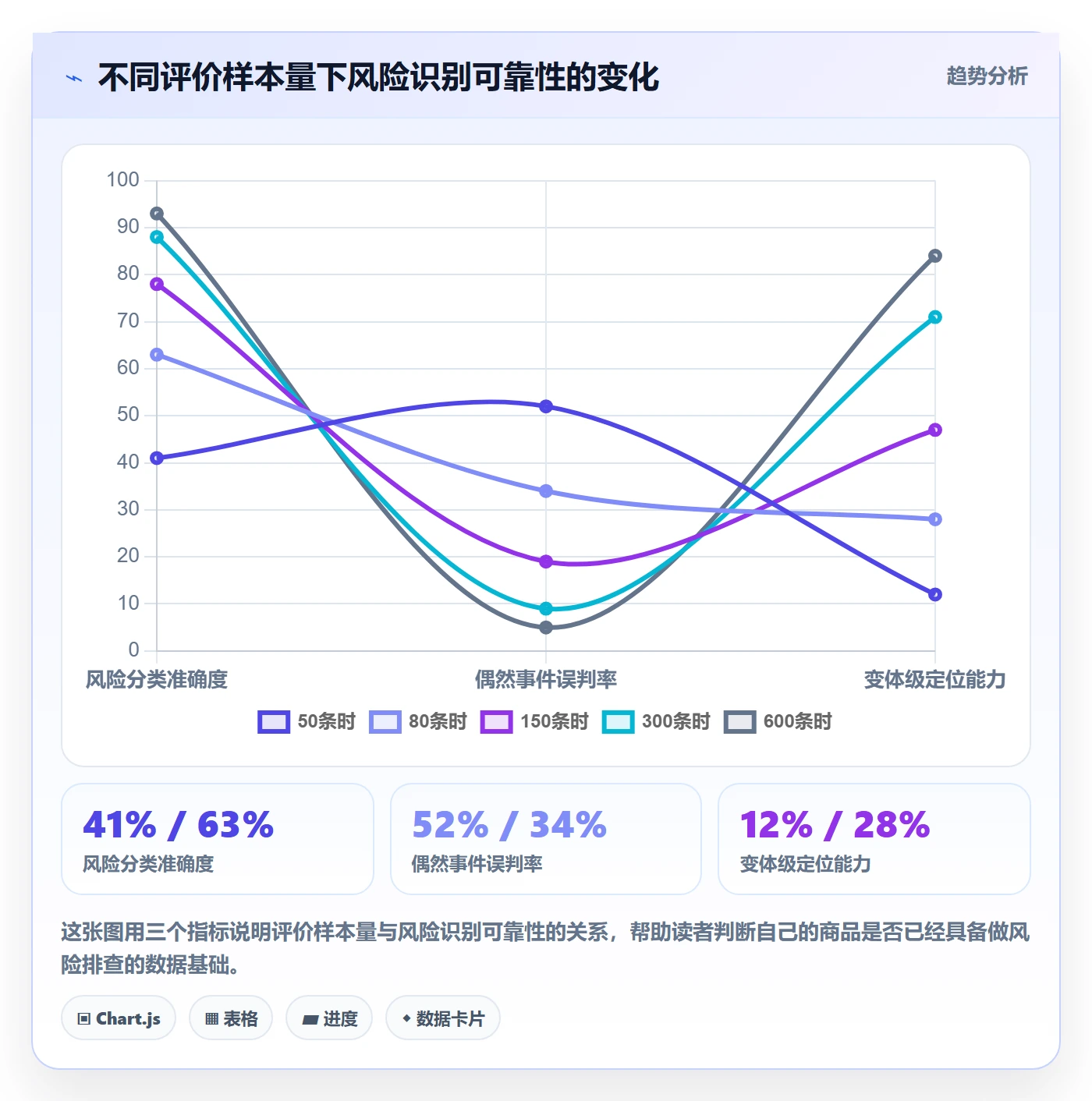 商品分析问题诊断：用户评价如何用风险排查改进