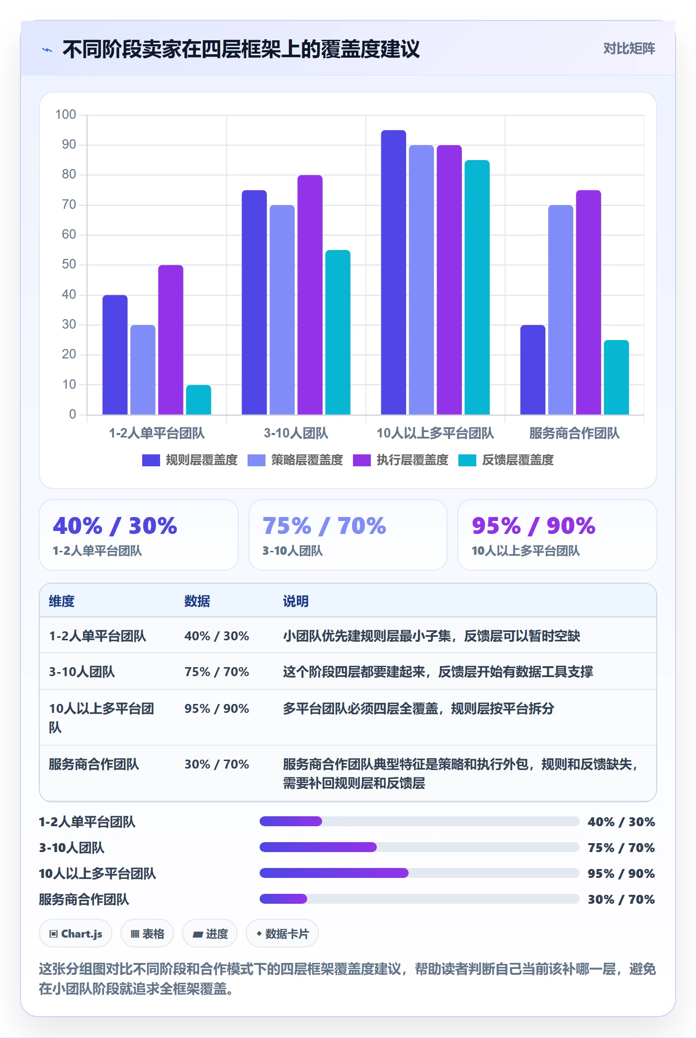 跨境电商一站式服务运营框架：把运营推广纳入平台规则
