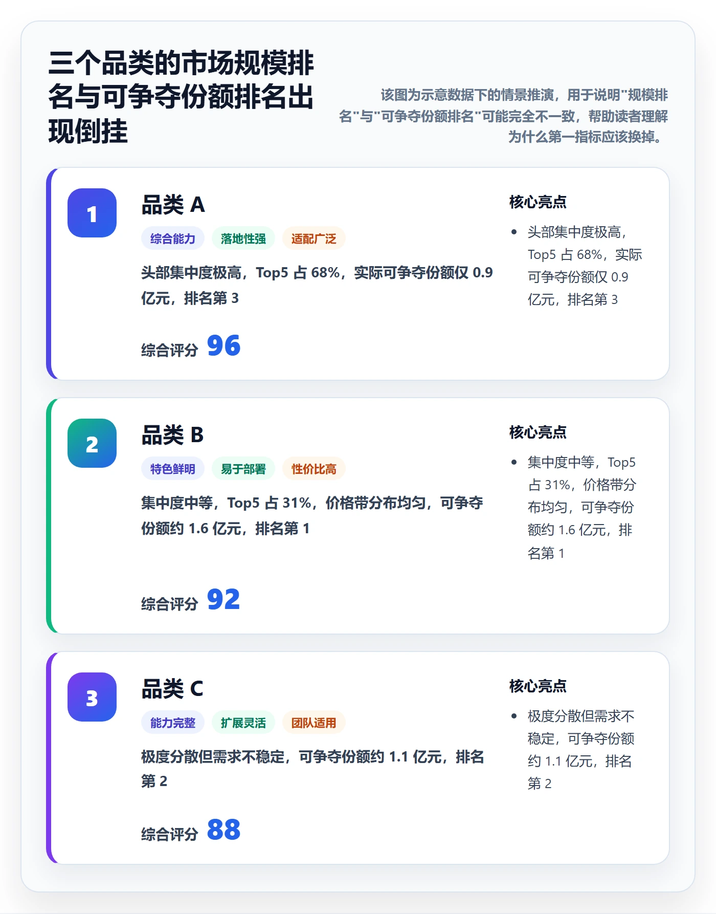 商品分析应用思路：围绕竞争强度拆解常见误区