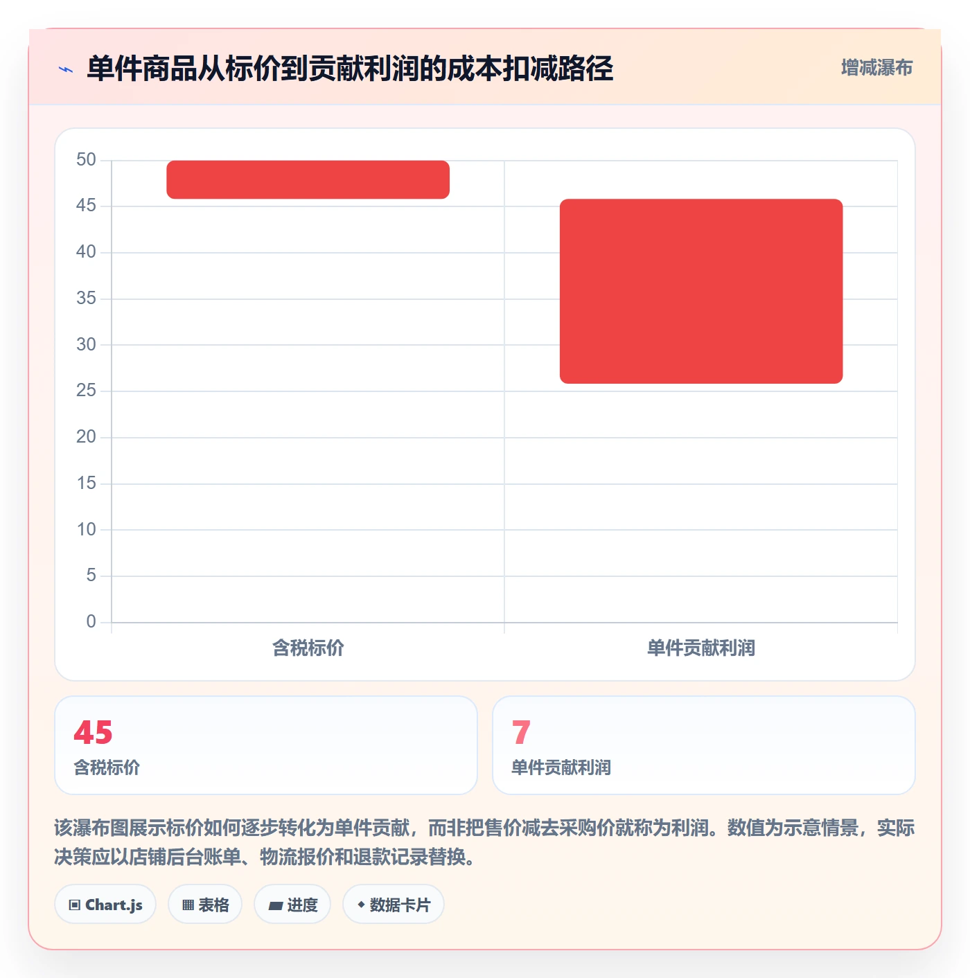 跨境电商怎么管？以选品策略为核心的多店经营方案