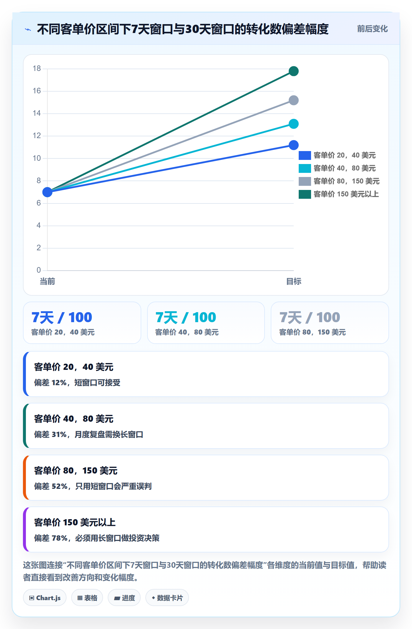 跨境电商运营操作手册：数据复盘对应的精细化运营步骤