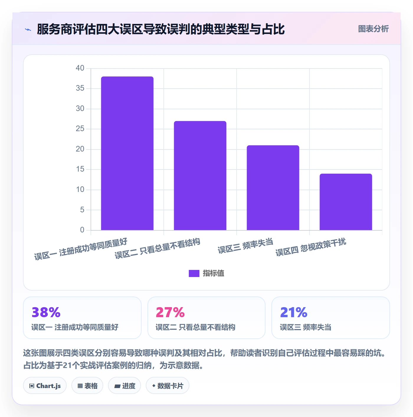 跨境电商一站式服务检查方法：通过公司注册评估数据复盘质量
