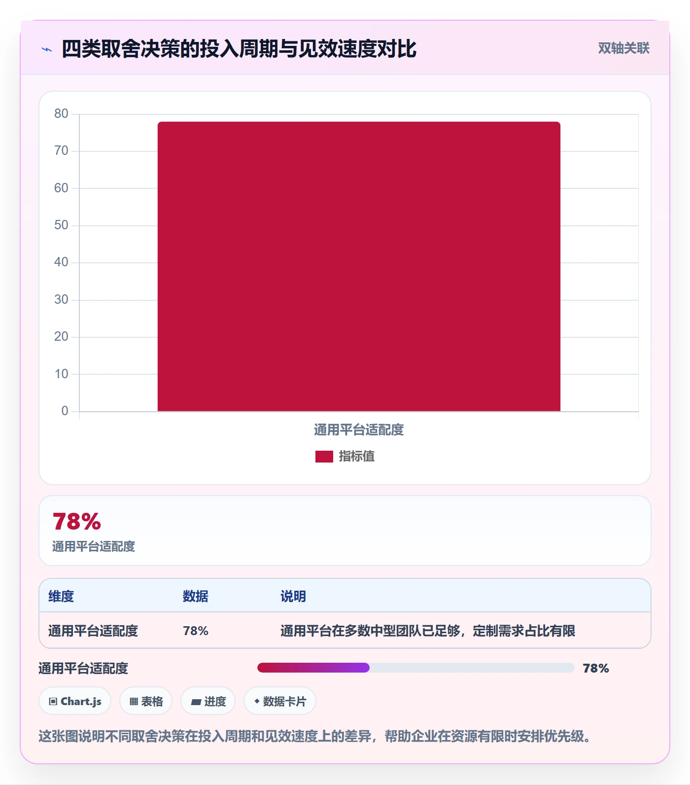 外贸数据分析平台应用思路:围绕买家查询拆解成本控制
