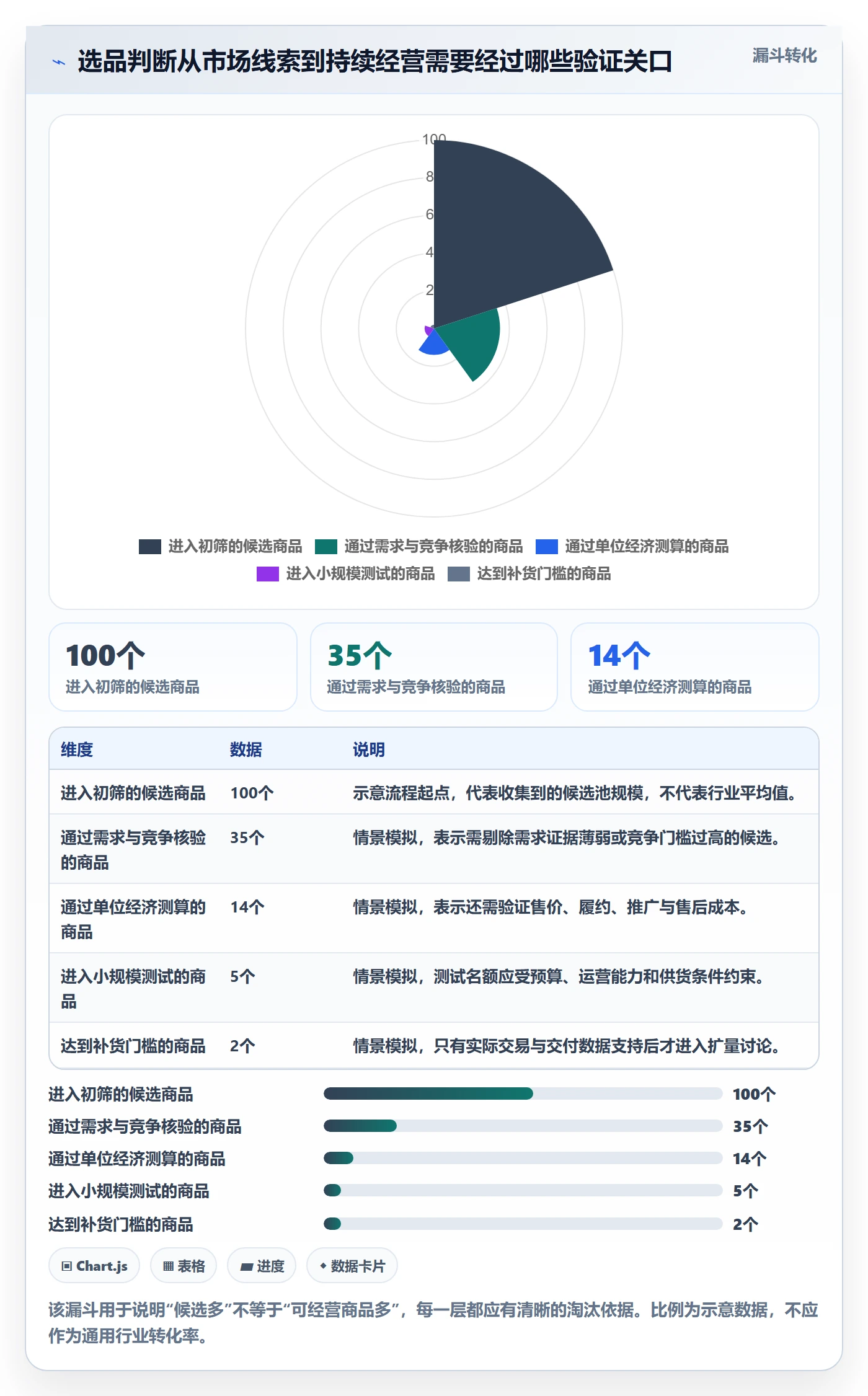 跨境电商数据方法：用选品策略支撑指标体系判断